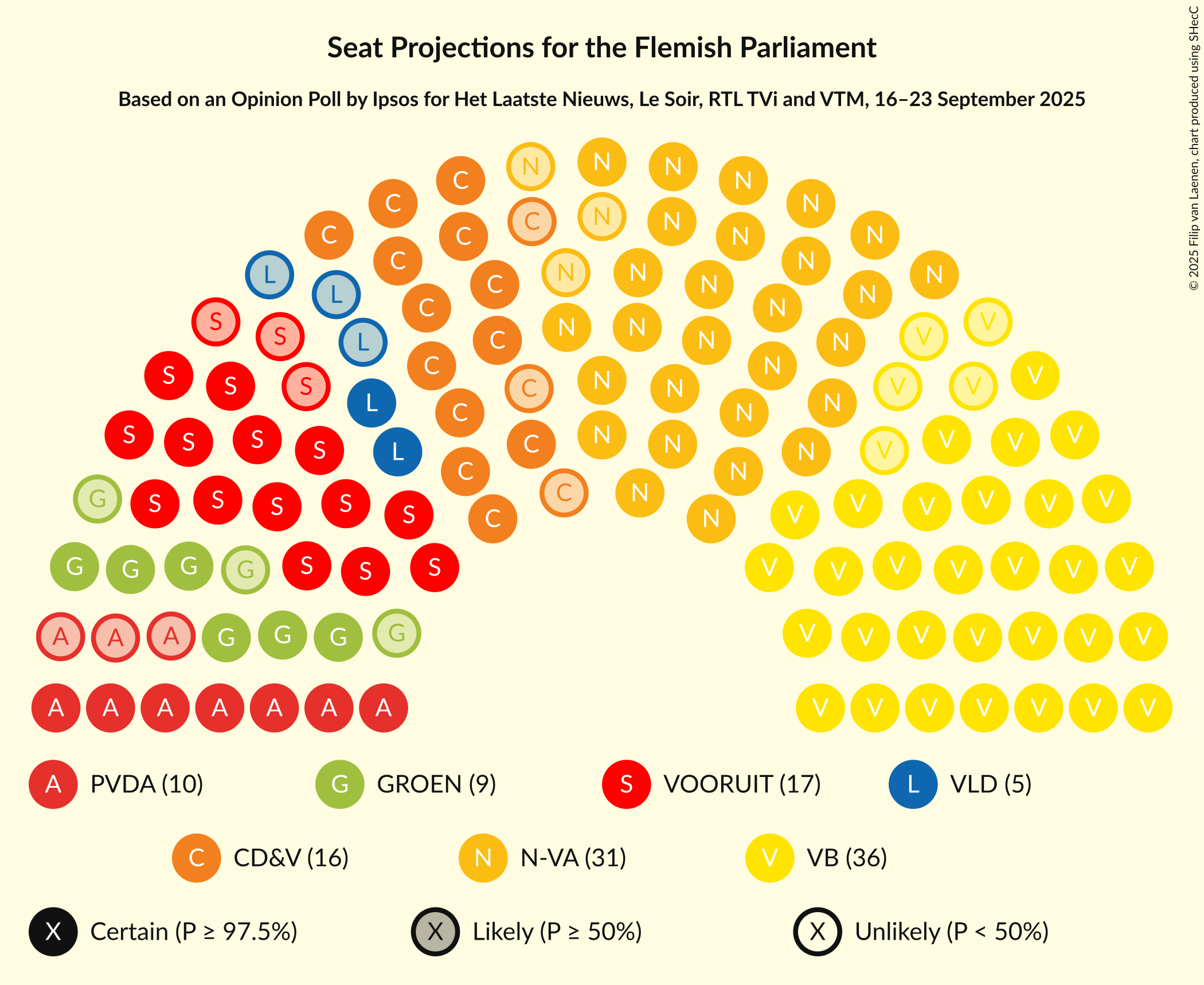 Graph with seating plan not yet produced