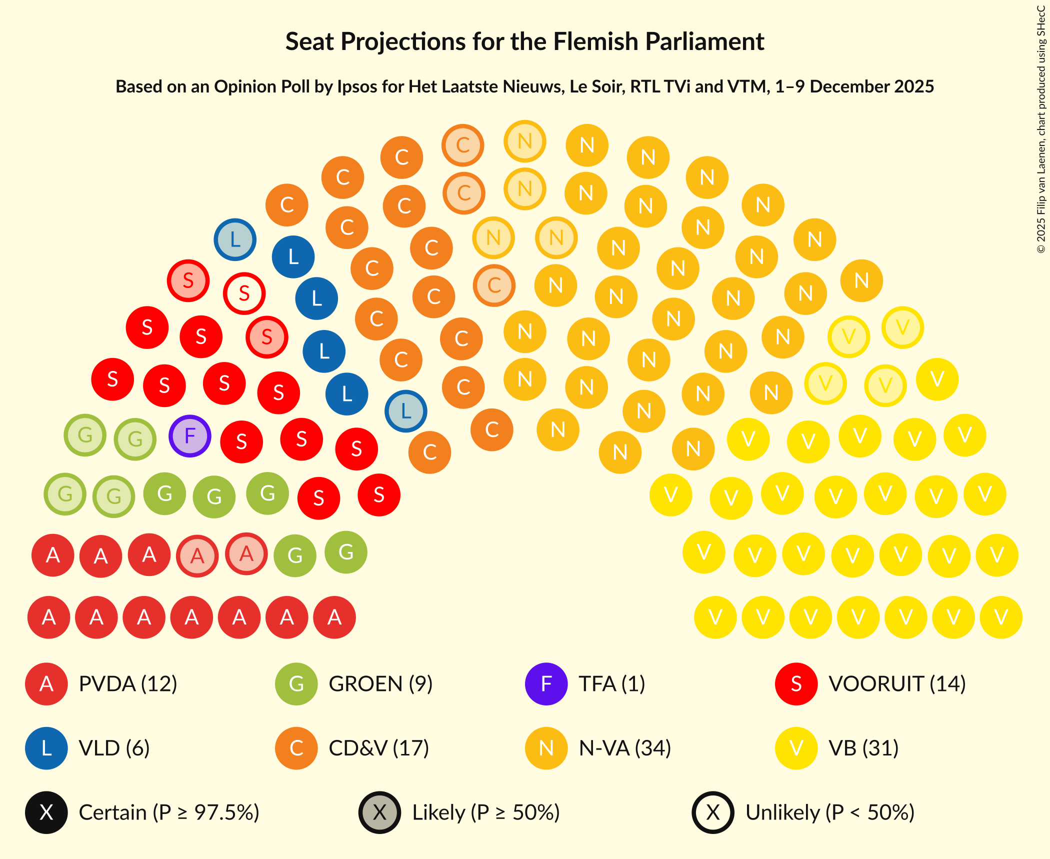 Graph with seating plan not yet produced