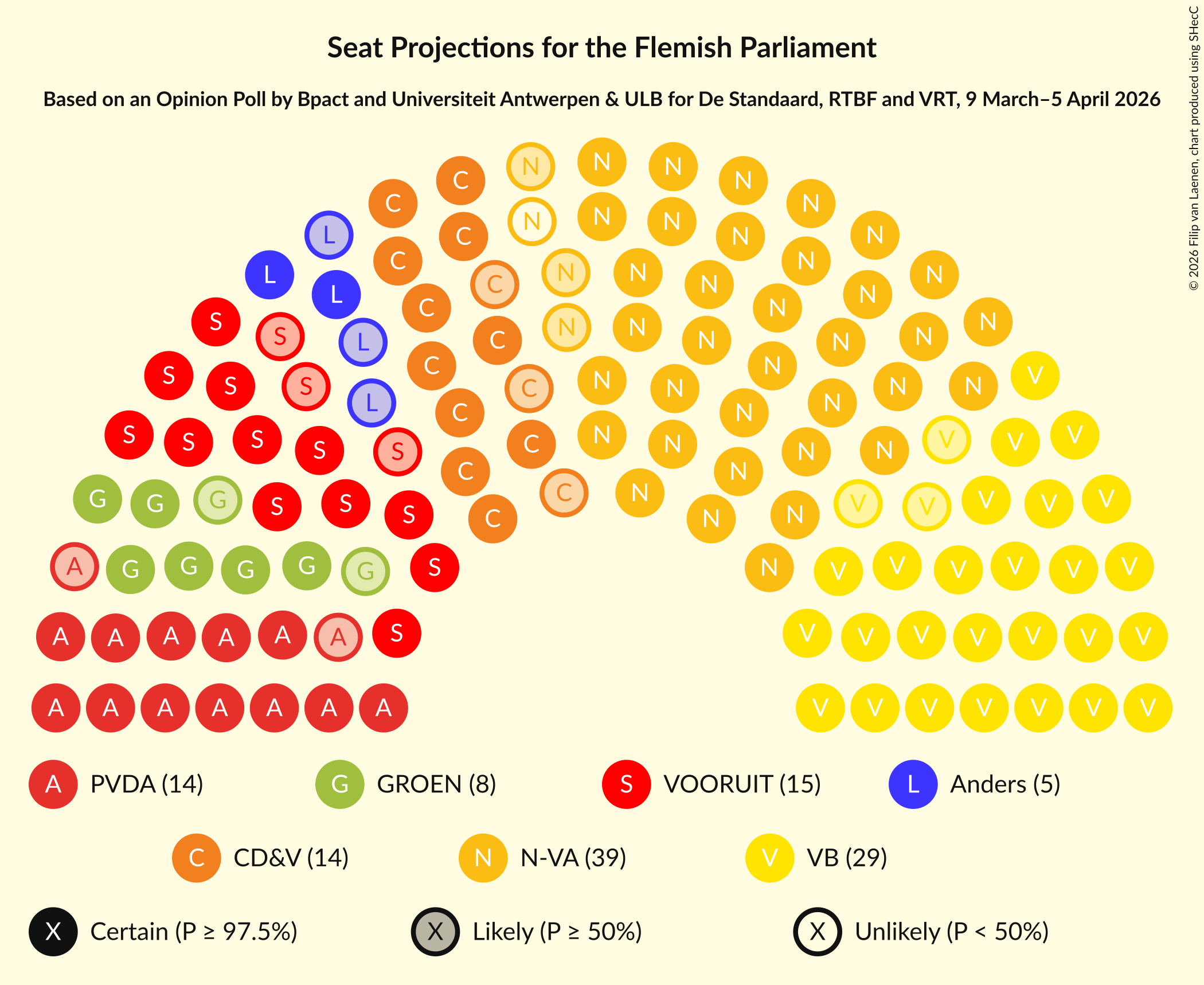 Graph with seating plan not yet produced