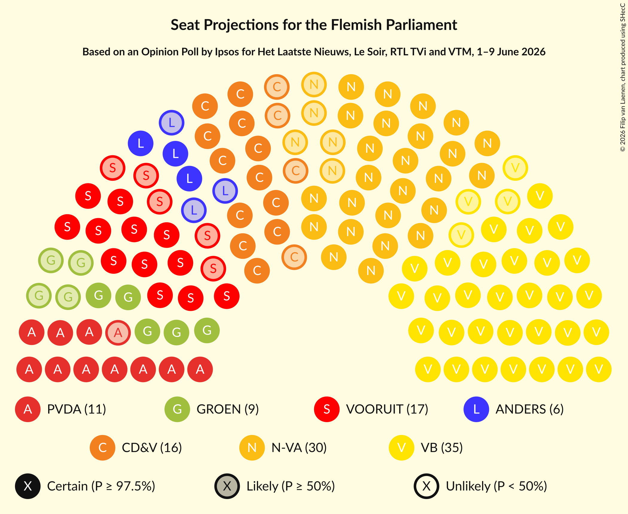 Graph with seating plan not yet produced