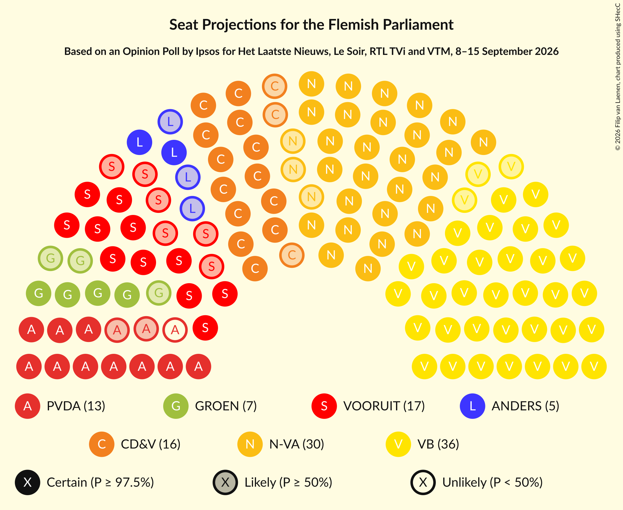 Graph with seating plan not yet produced