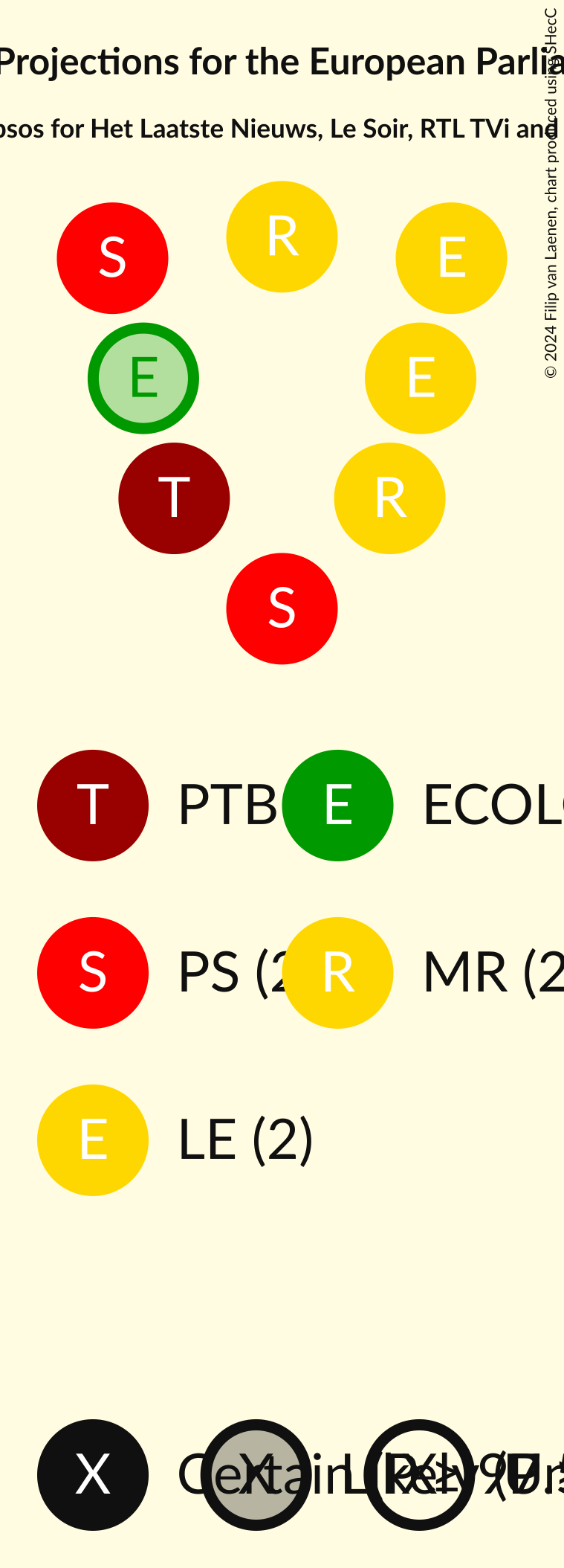 Seating Plan Graph with seating plan not yet produced