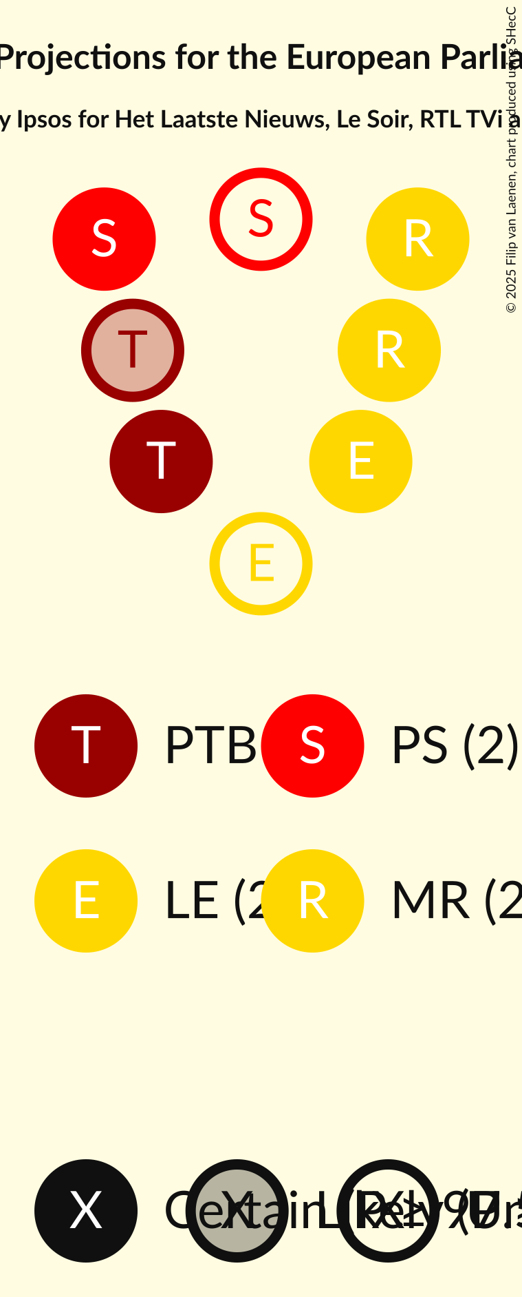 Seating Plan Graph with seating plan not yet produced