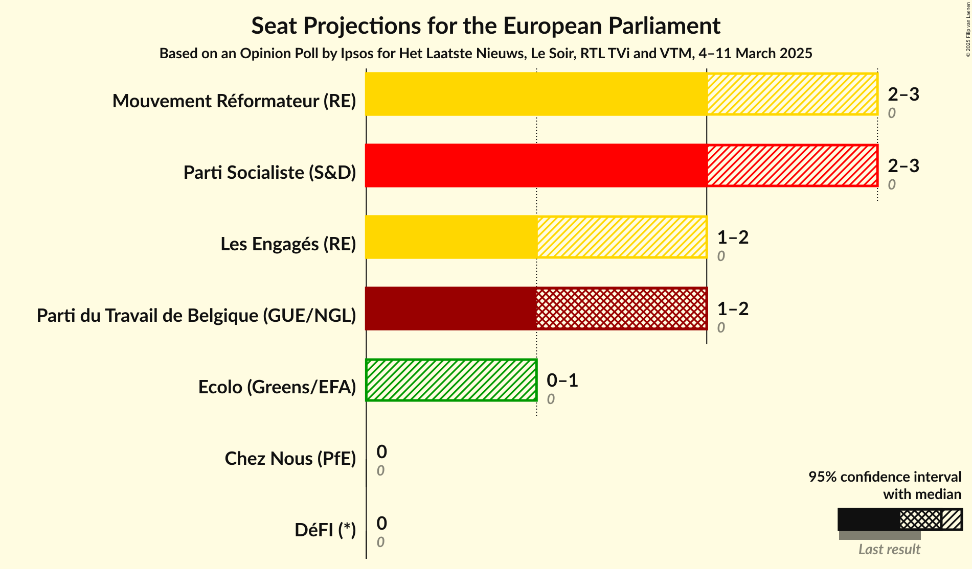 Seats Graph with seats not yet produced