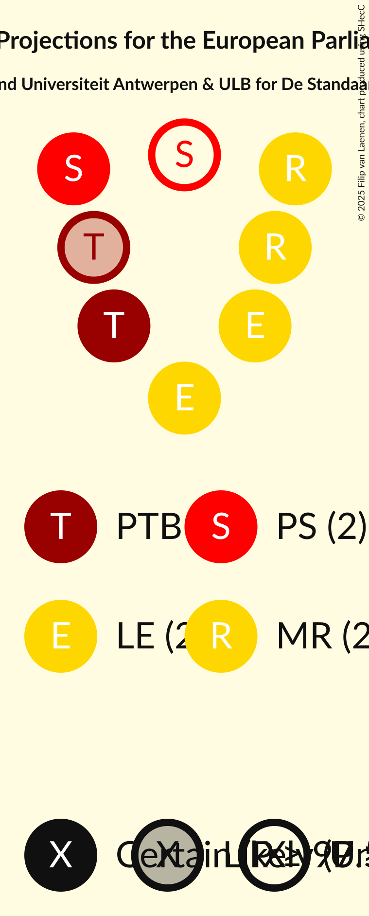 Seating Plan Graph with seating plan not yet produced