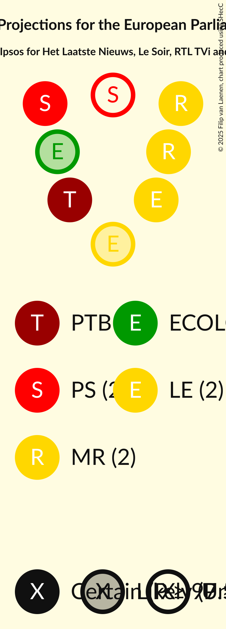 Seating Plan Graph with seating plan not yet produced