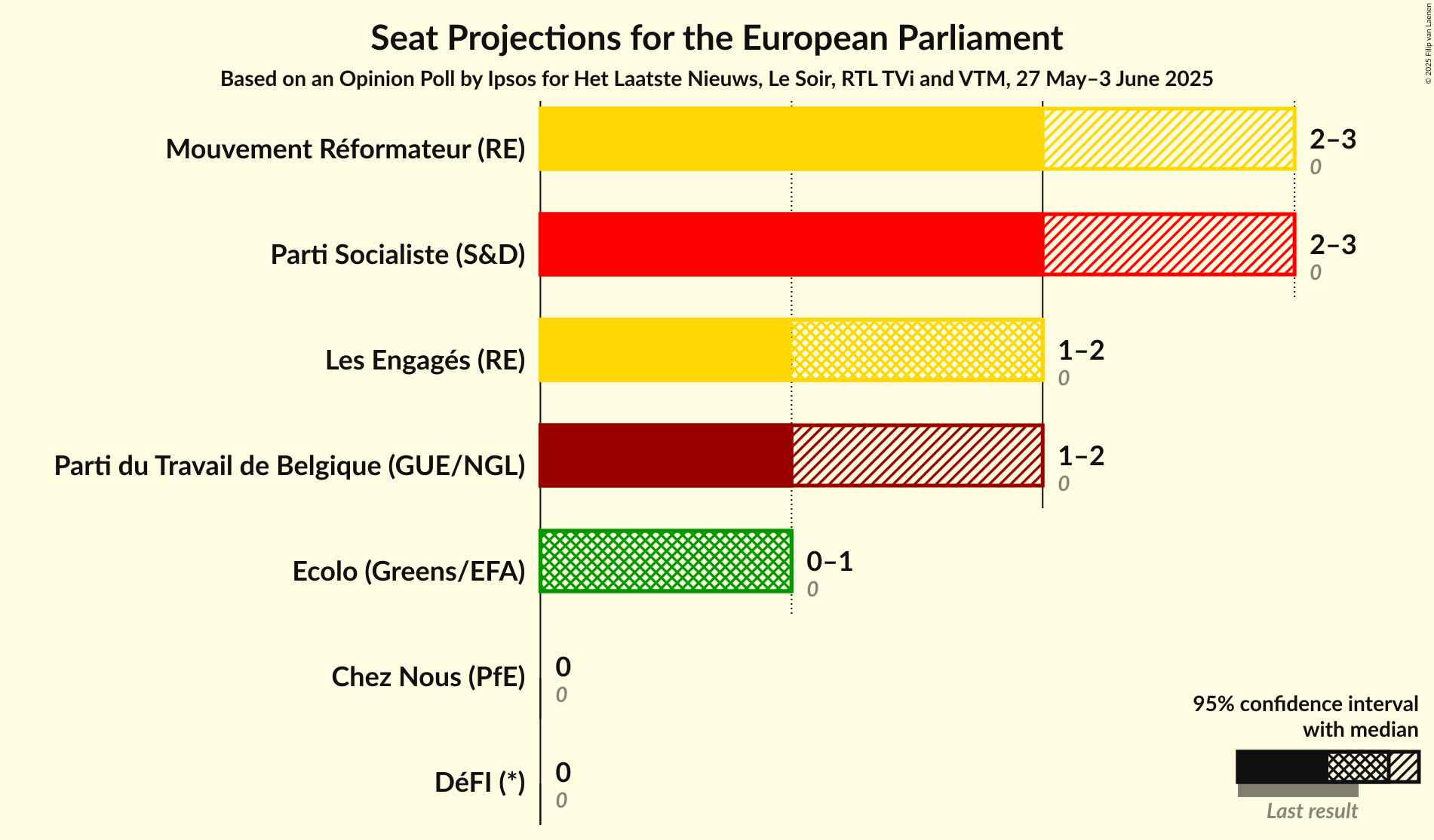 Seats Graph with seats not yet produced