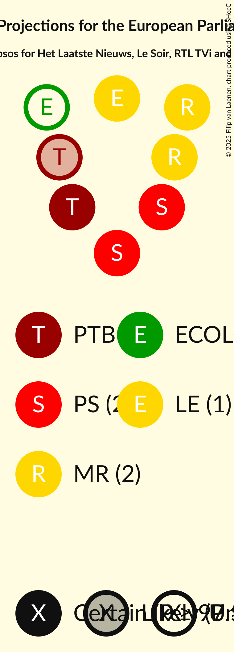 Graph with seating plan not yet produced