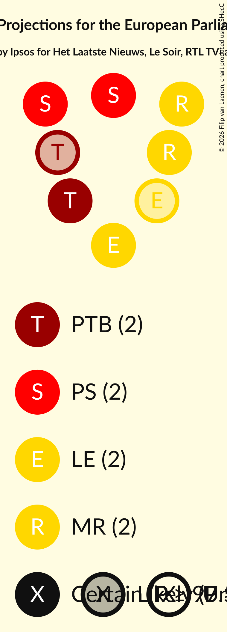 Graph with seating plan not yet produced