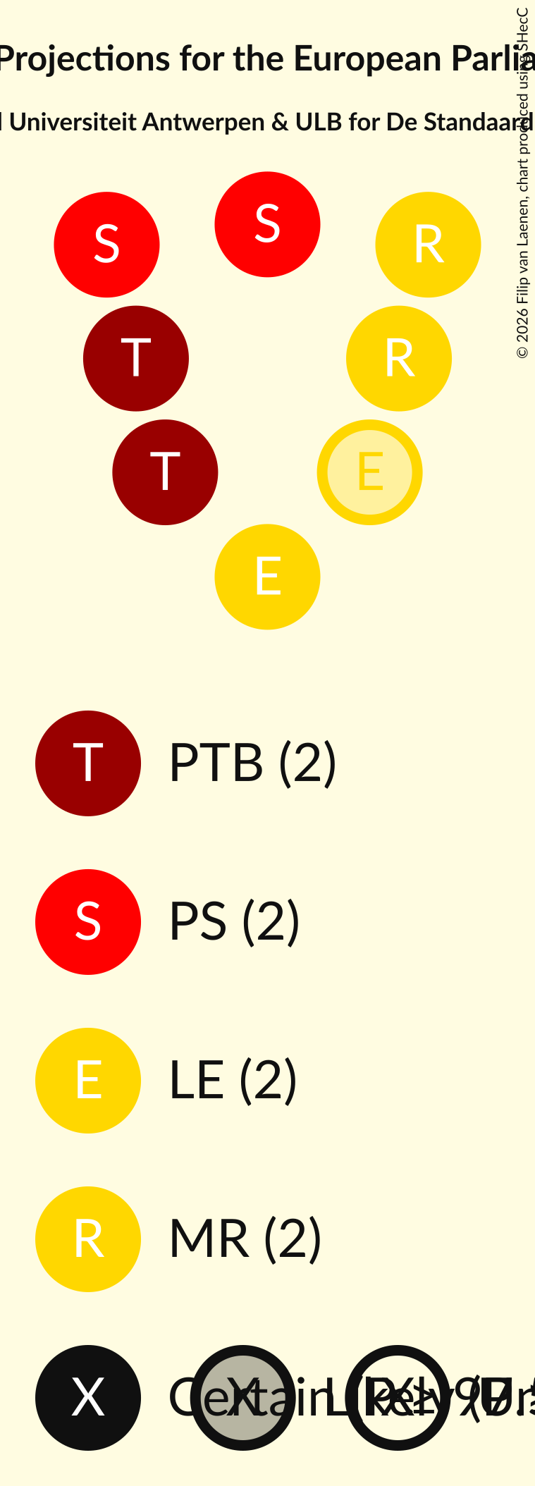 Graph with seating plan not yet produced