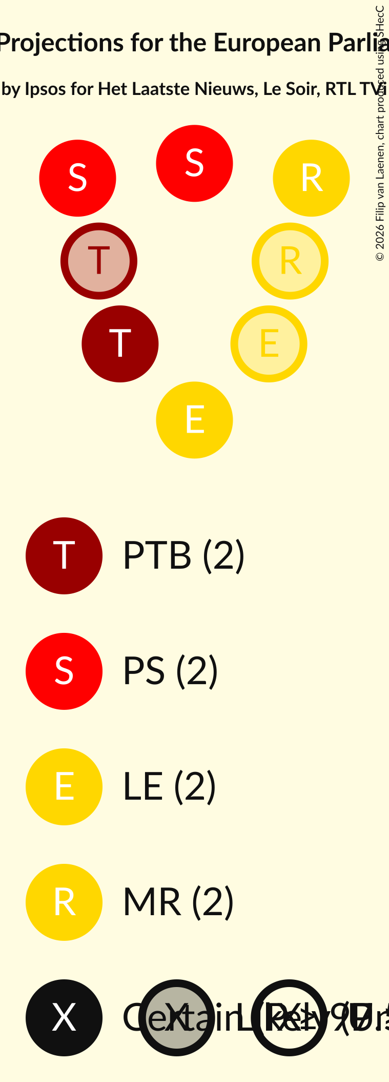 Seating Plan Graph with seating plan not yet produced