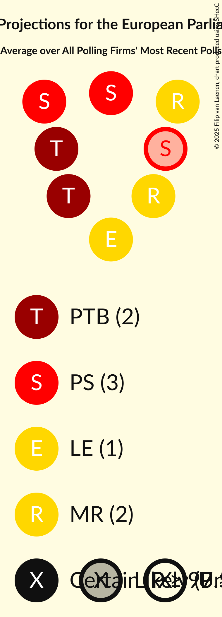 Seating Plan Graph with seating plan not yet produced