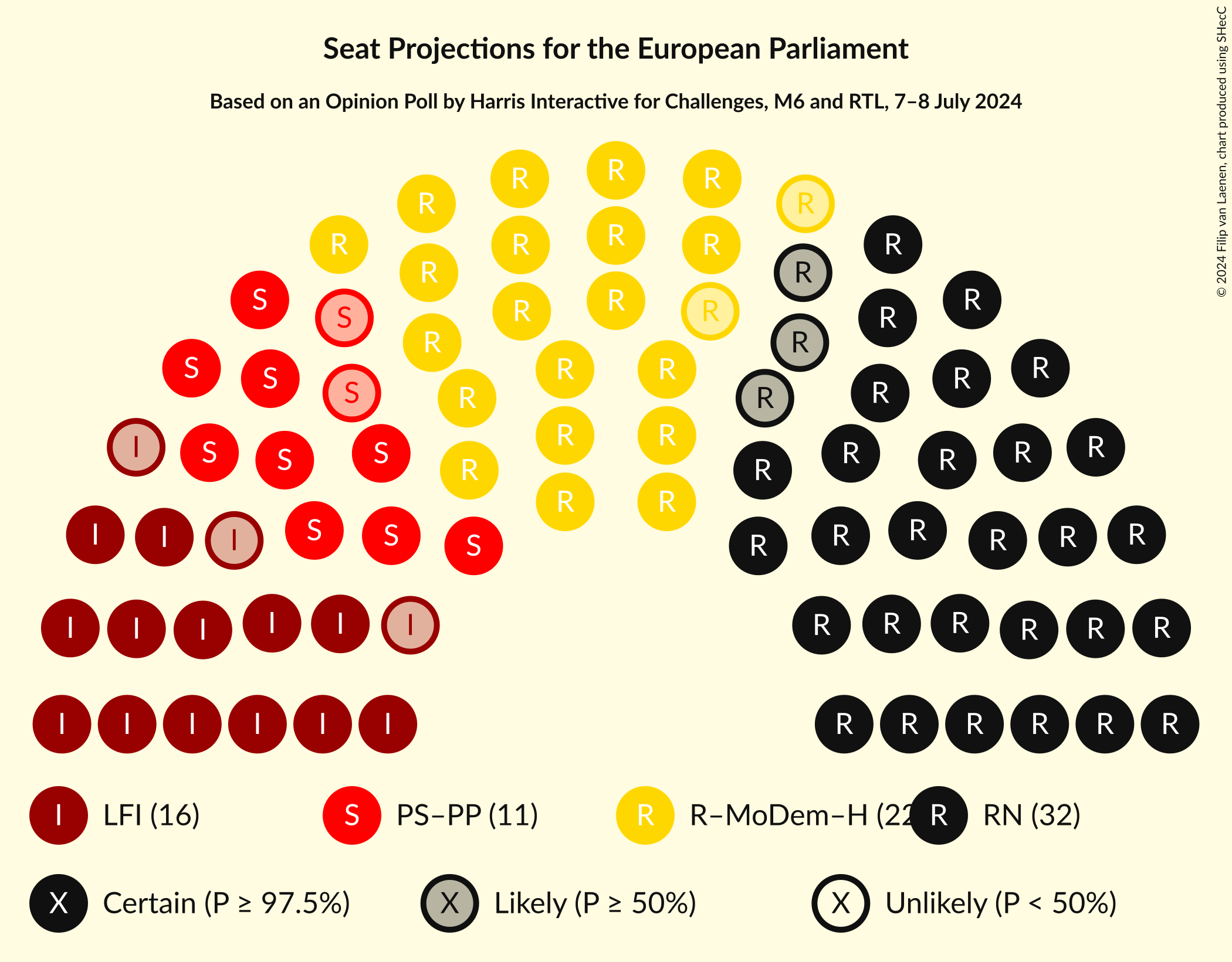 Seating Plan Graph with seating plan not yet produced
