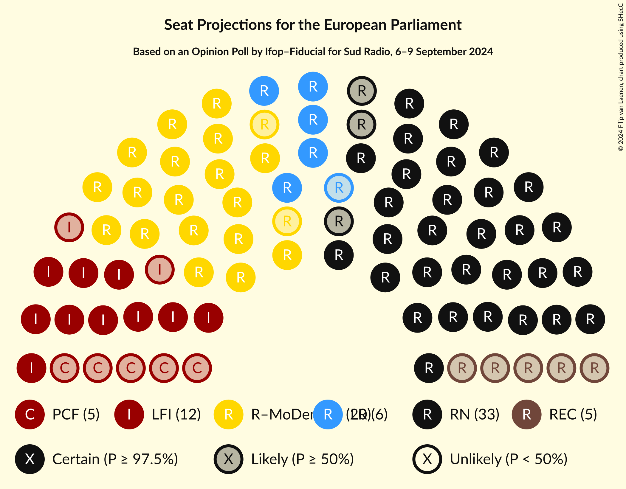Seating Plan Graph with seating plan not yet produced
