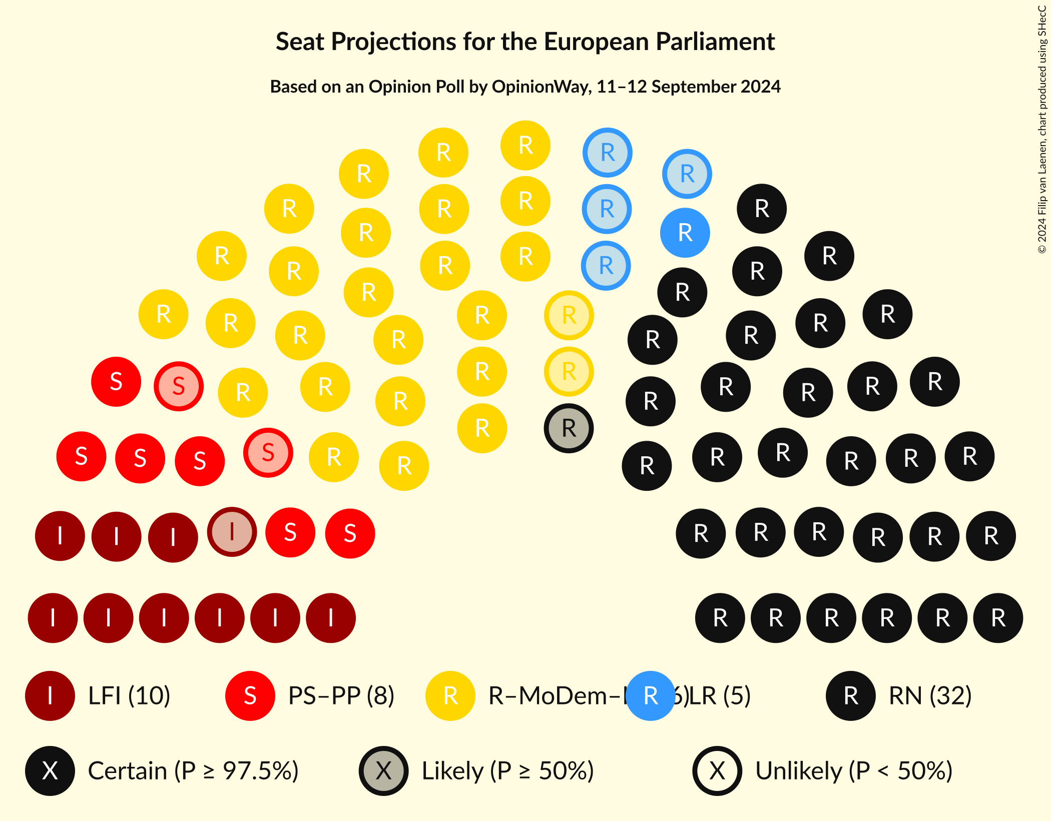 Seating Plan Graph with seating plan not yet produced