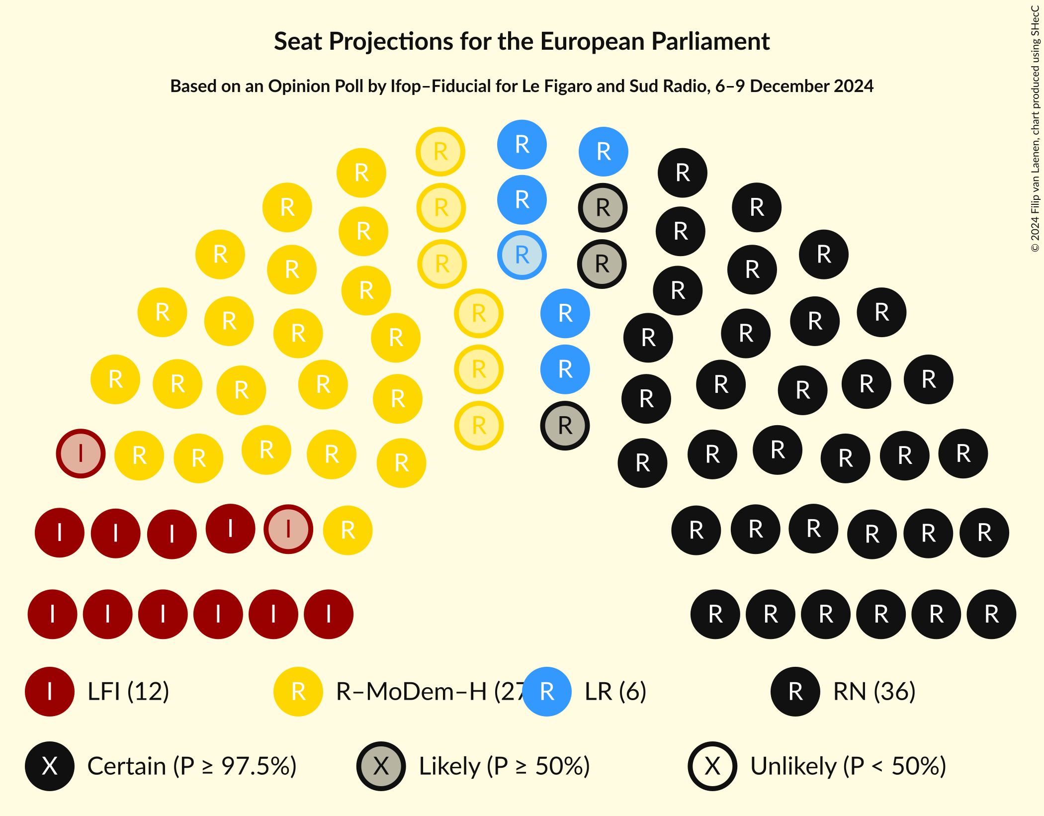 Seating Plan Graph with seating plan not yet produced