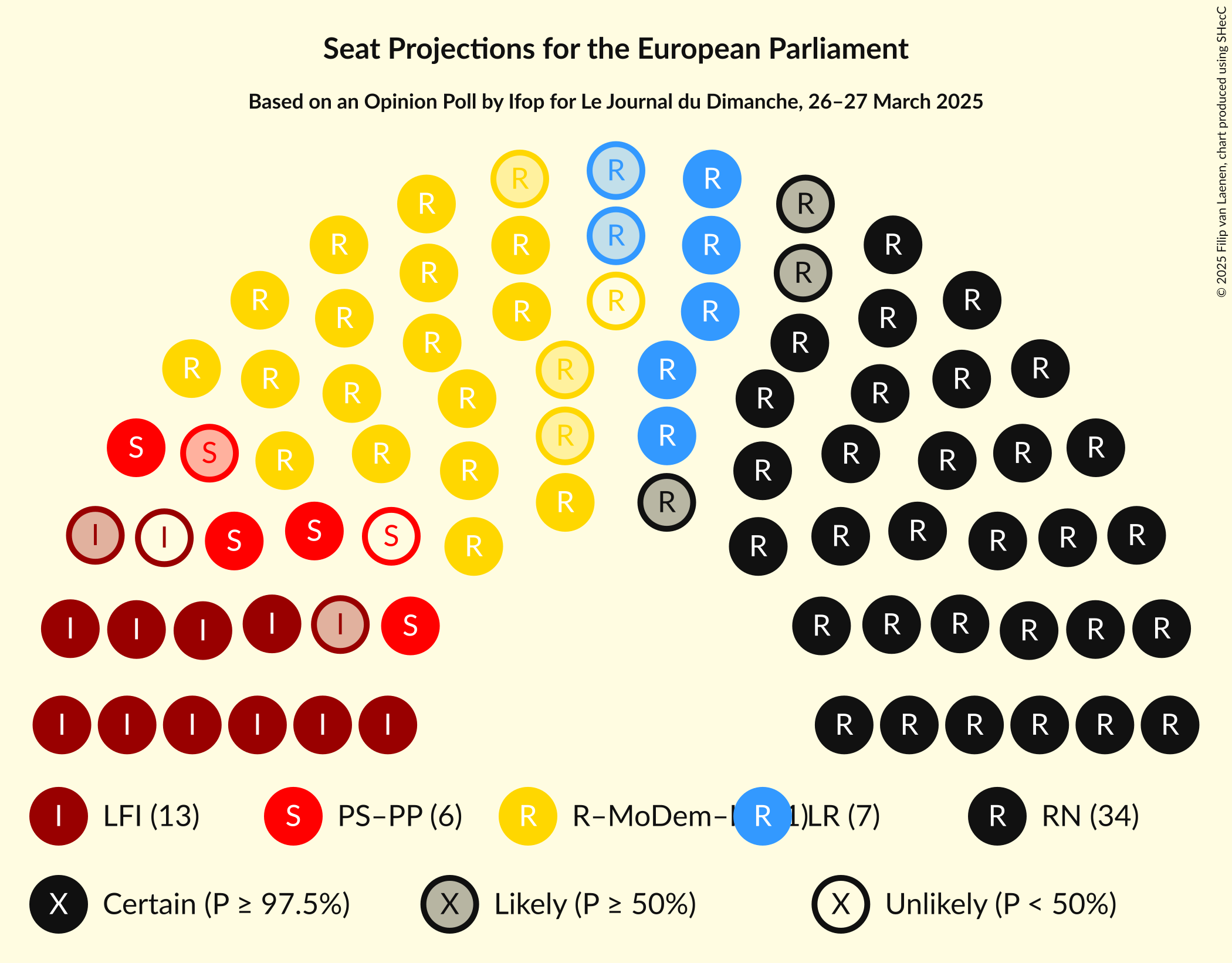 Seating Plan Graph with seating plan not yet produced