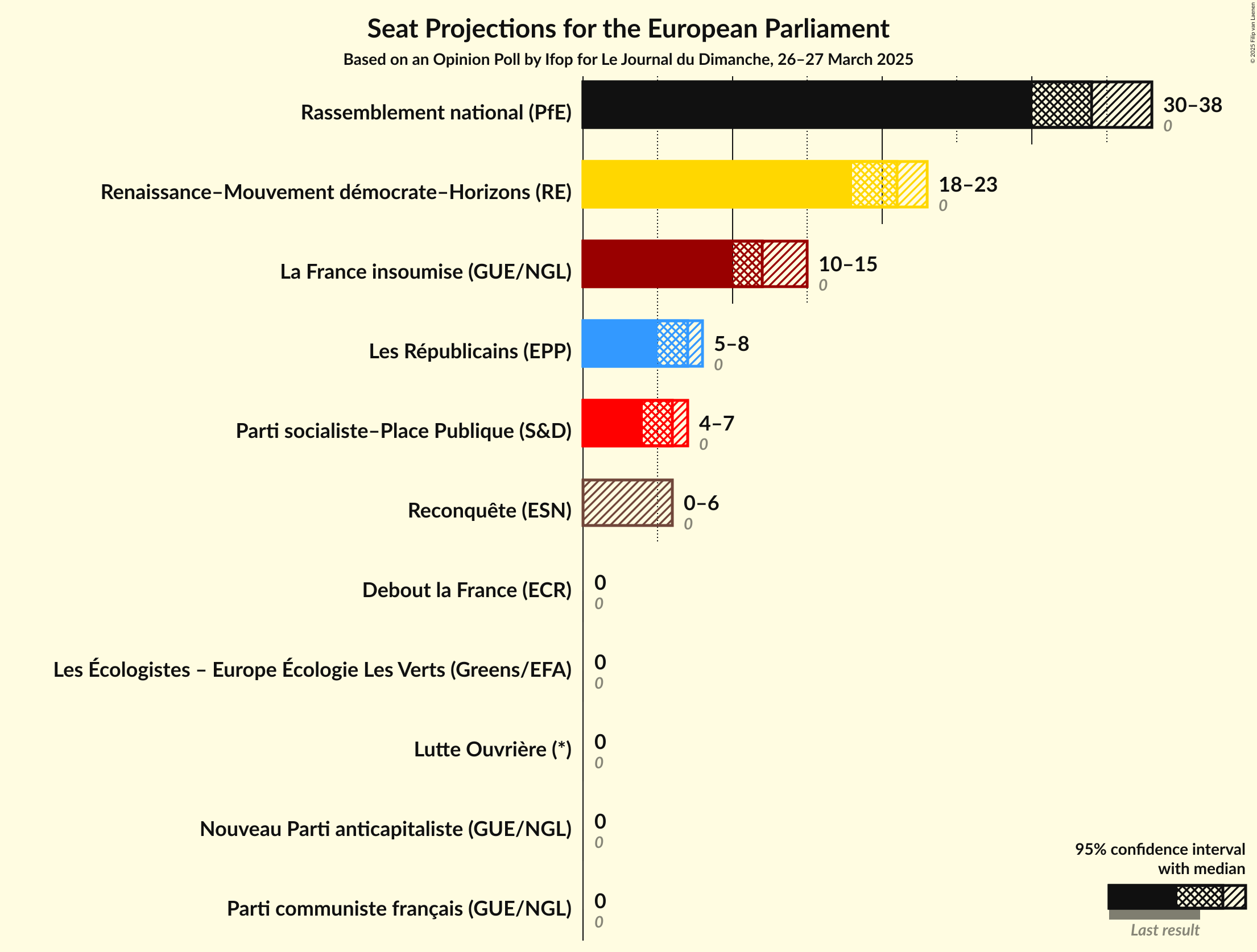 Seats Graph with seats not yet produced