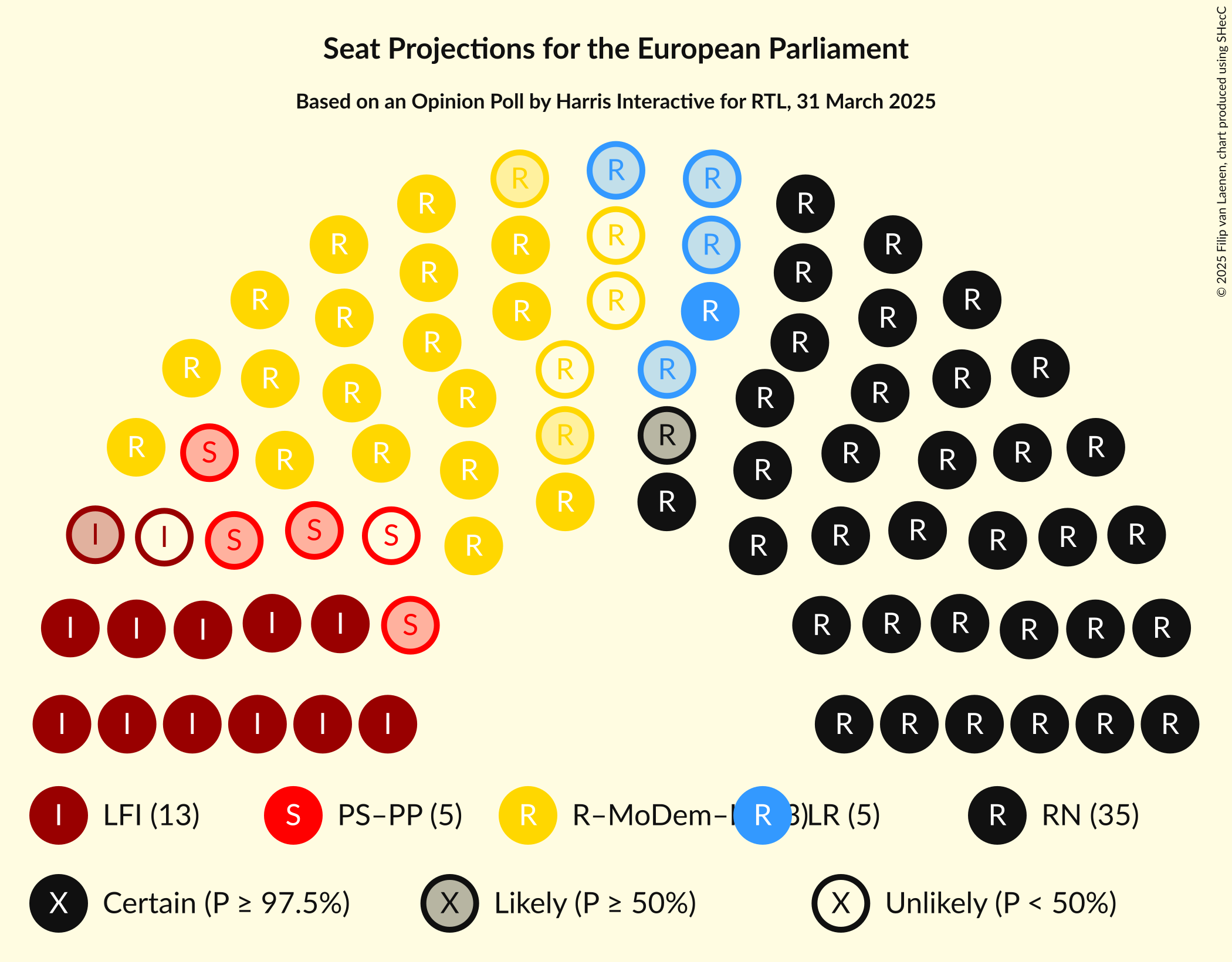 Seating Plan Graph with seating plan not yet produced