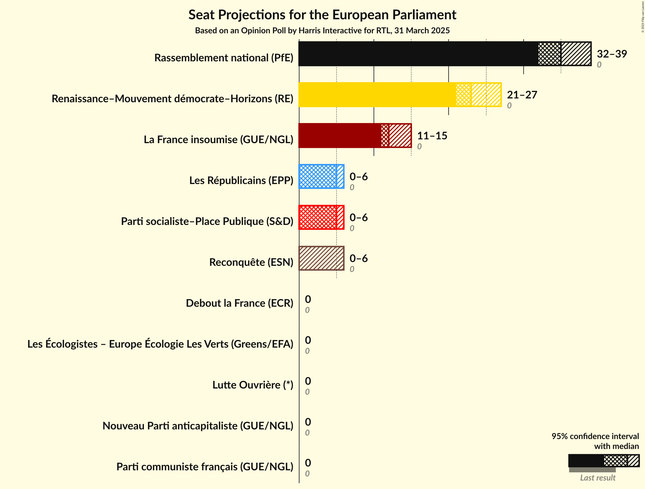 Seats Graph with seats not yet produced