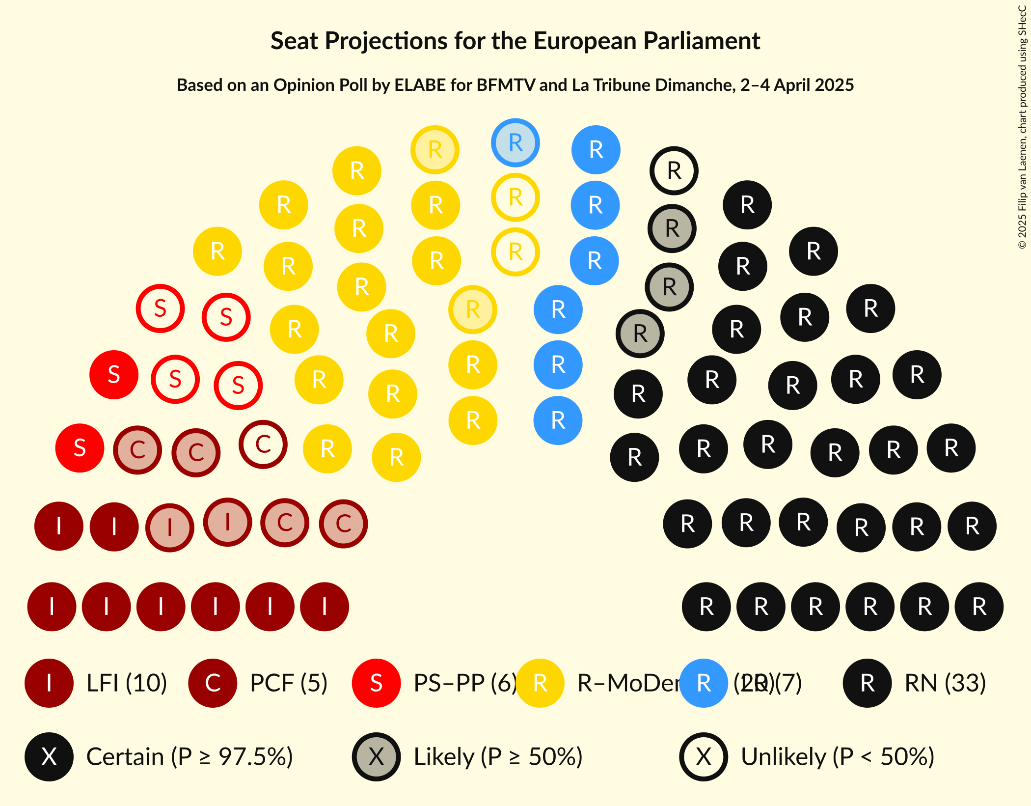 Seating Plan Graph with seating plan not yet produced