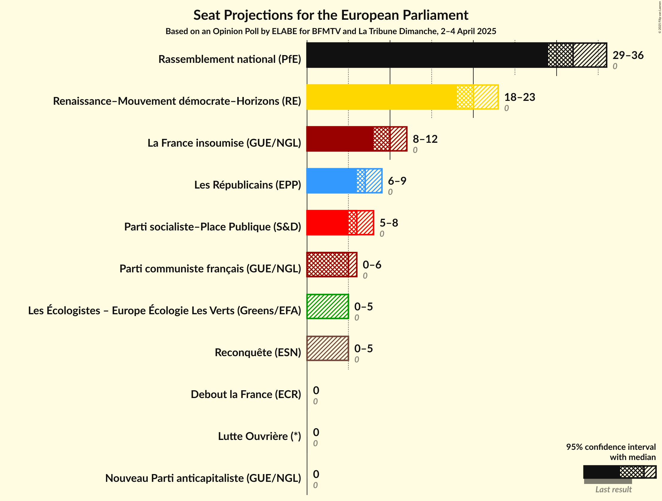 Seats Graph with seats not yet produced