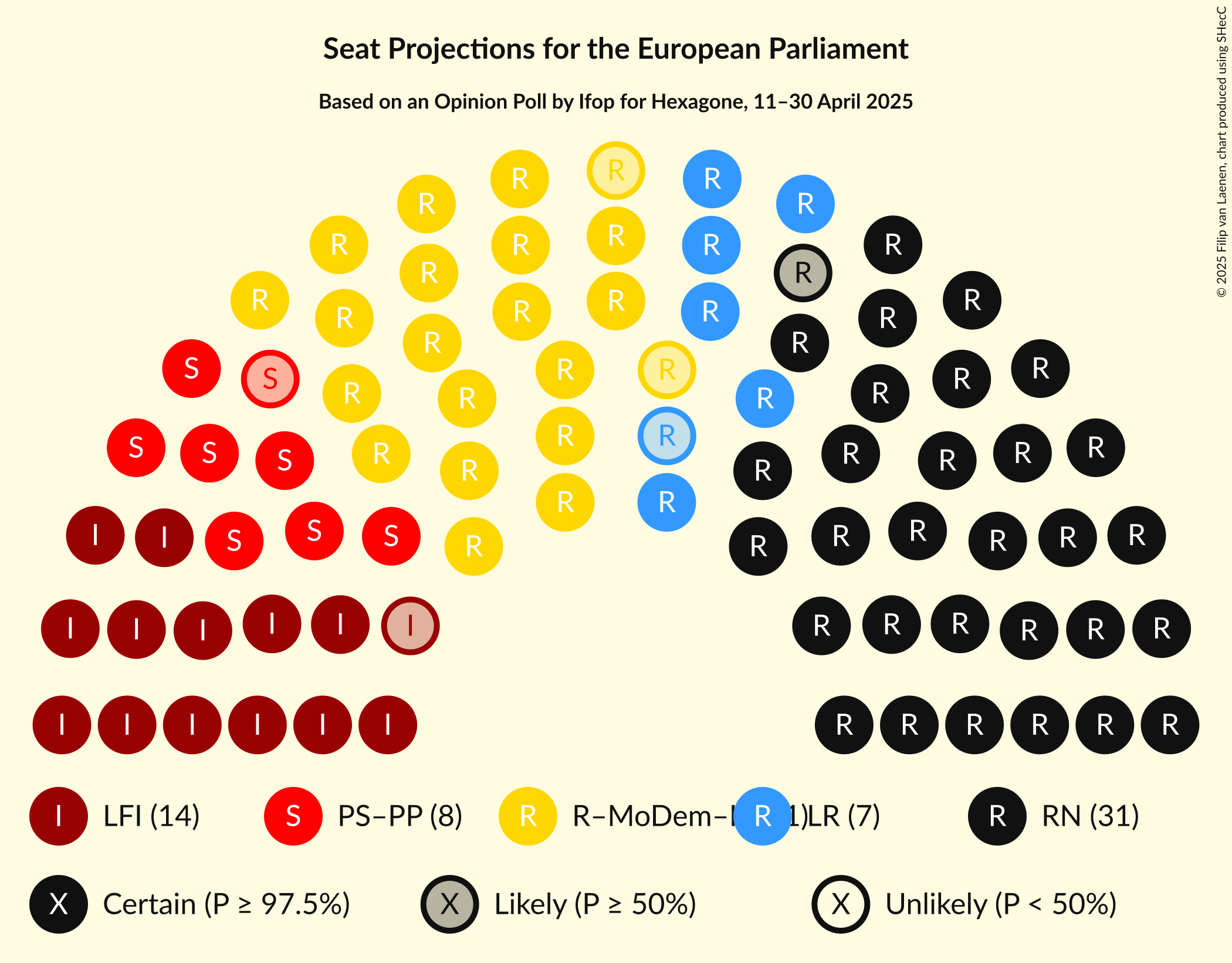 Seating Plan Graph with seating plan not yet produced