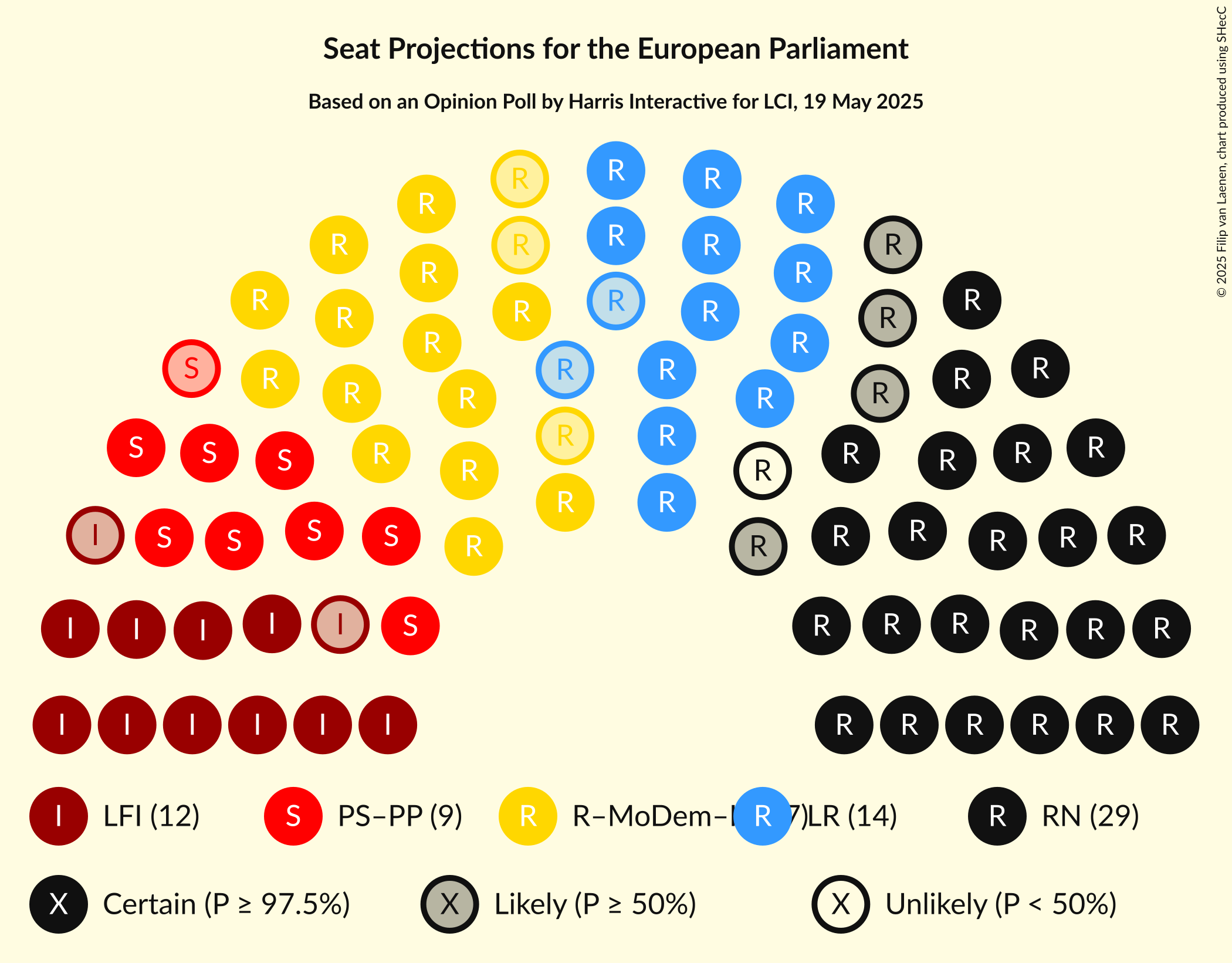 Seating Plan Graph with seating plan not yet produced
