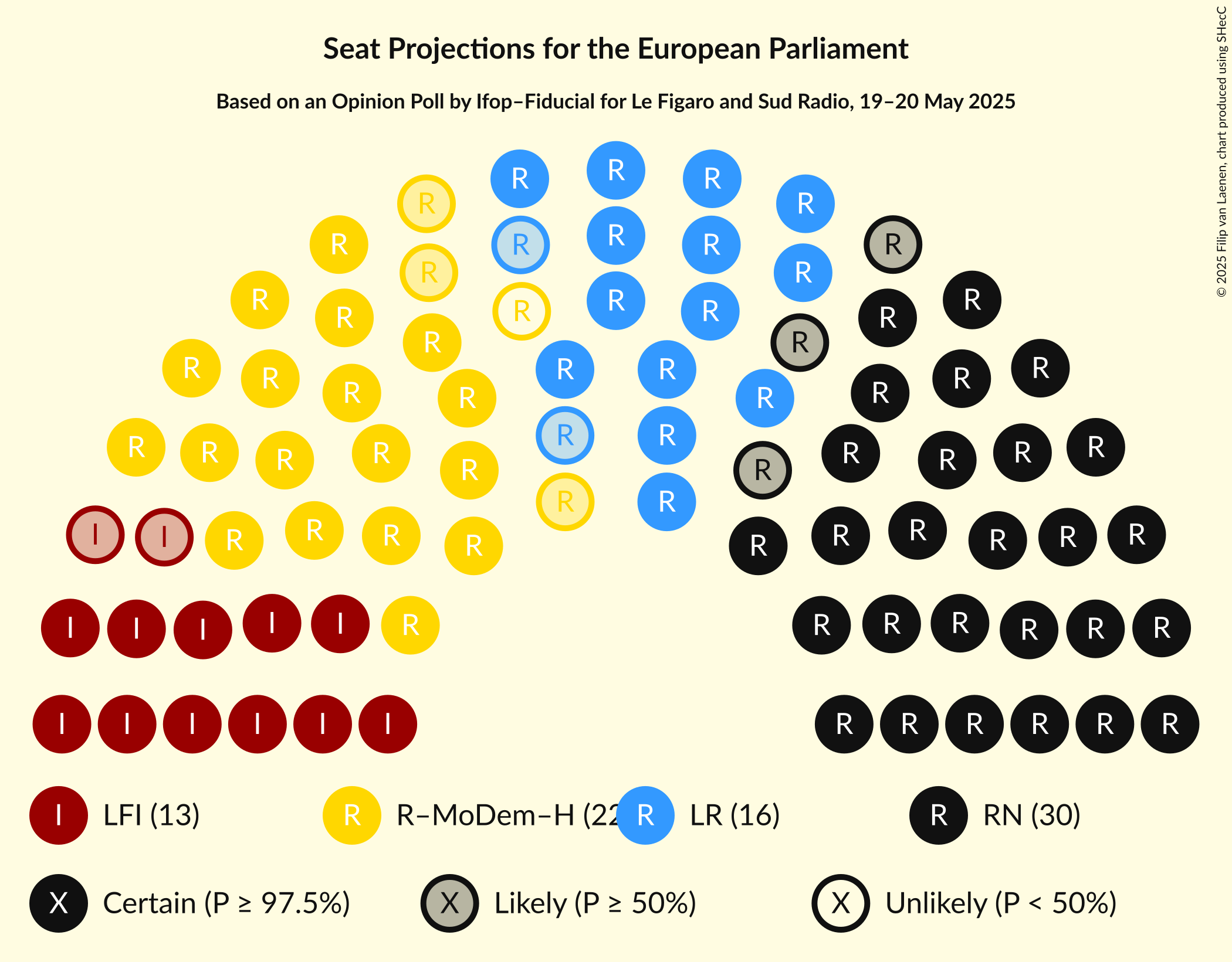 Seating Plan Graph with seating plan not yet produced