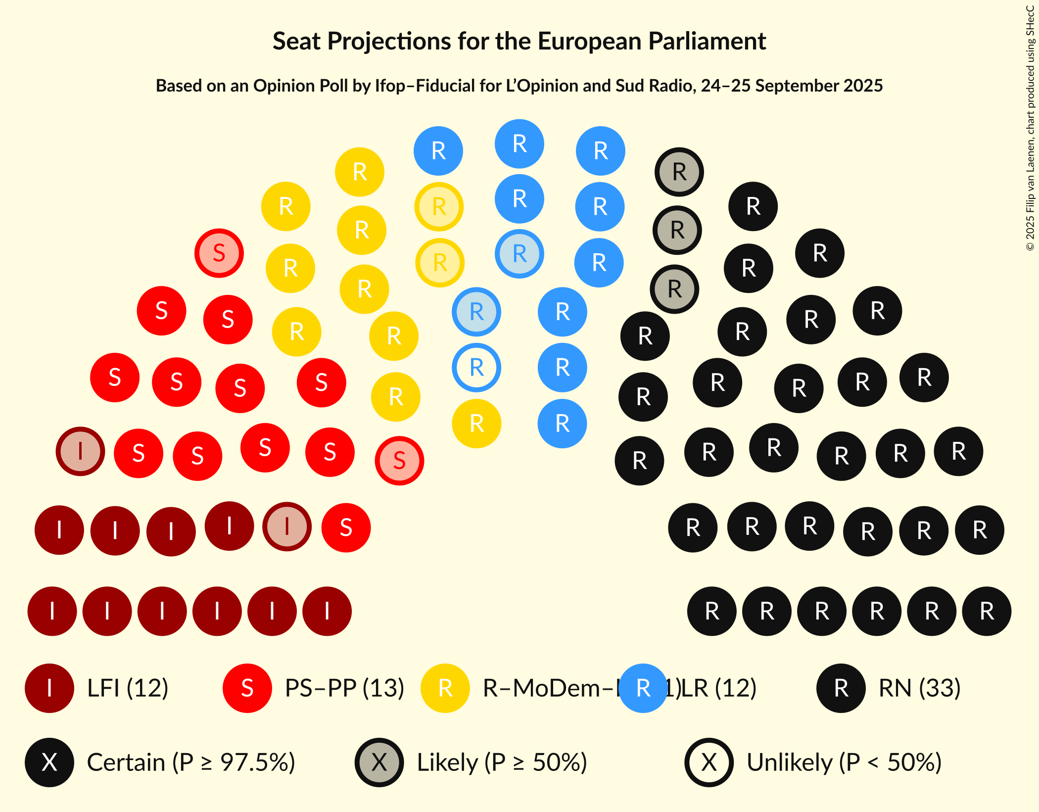 Seating Plan Graph with seating plan not yet produced