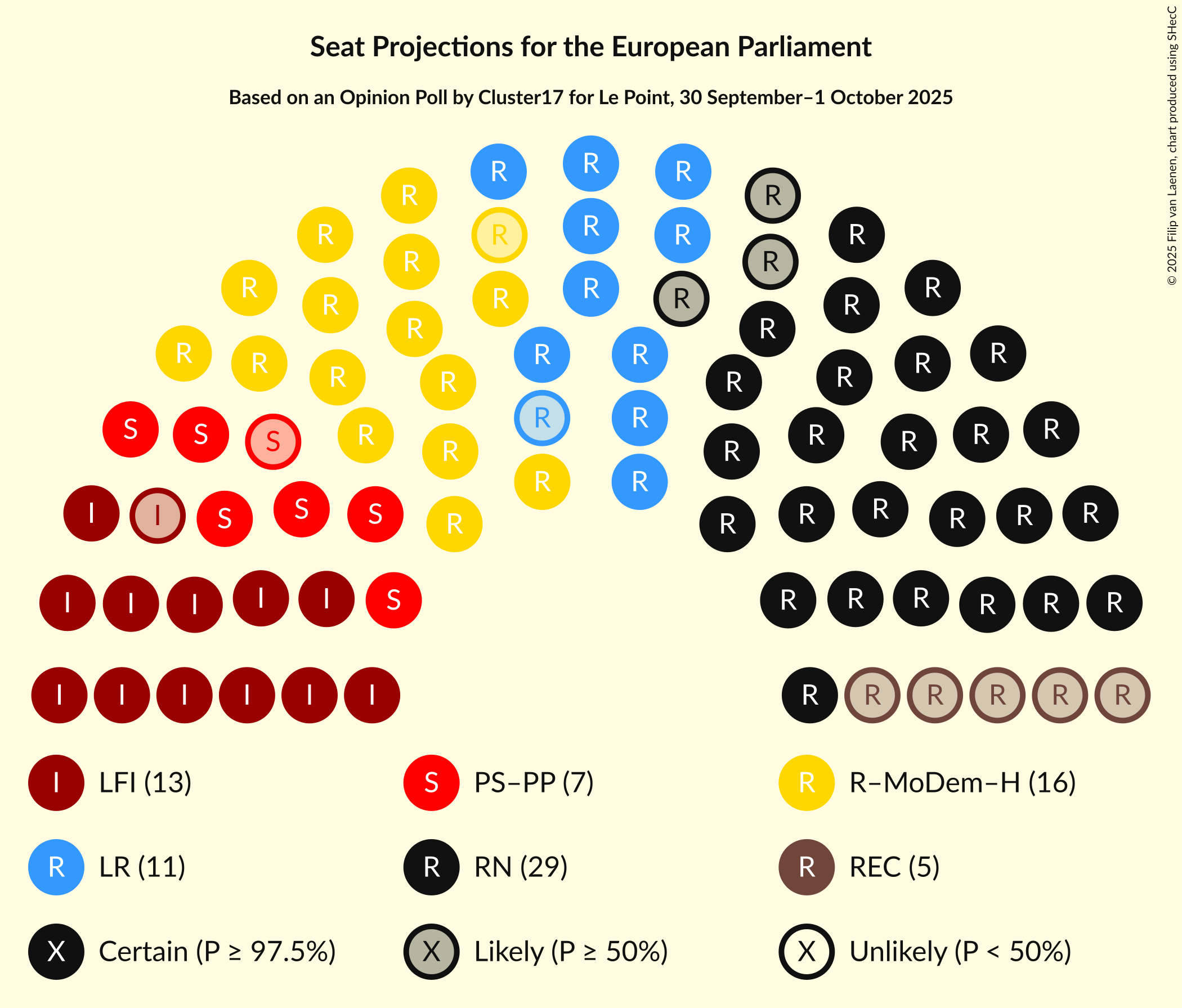Seating Plan Graph with seating plan not yet produced
