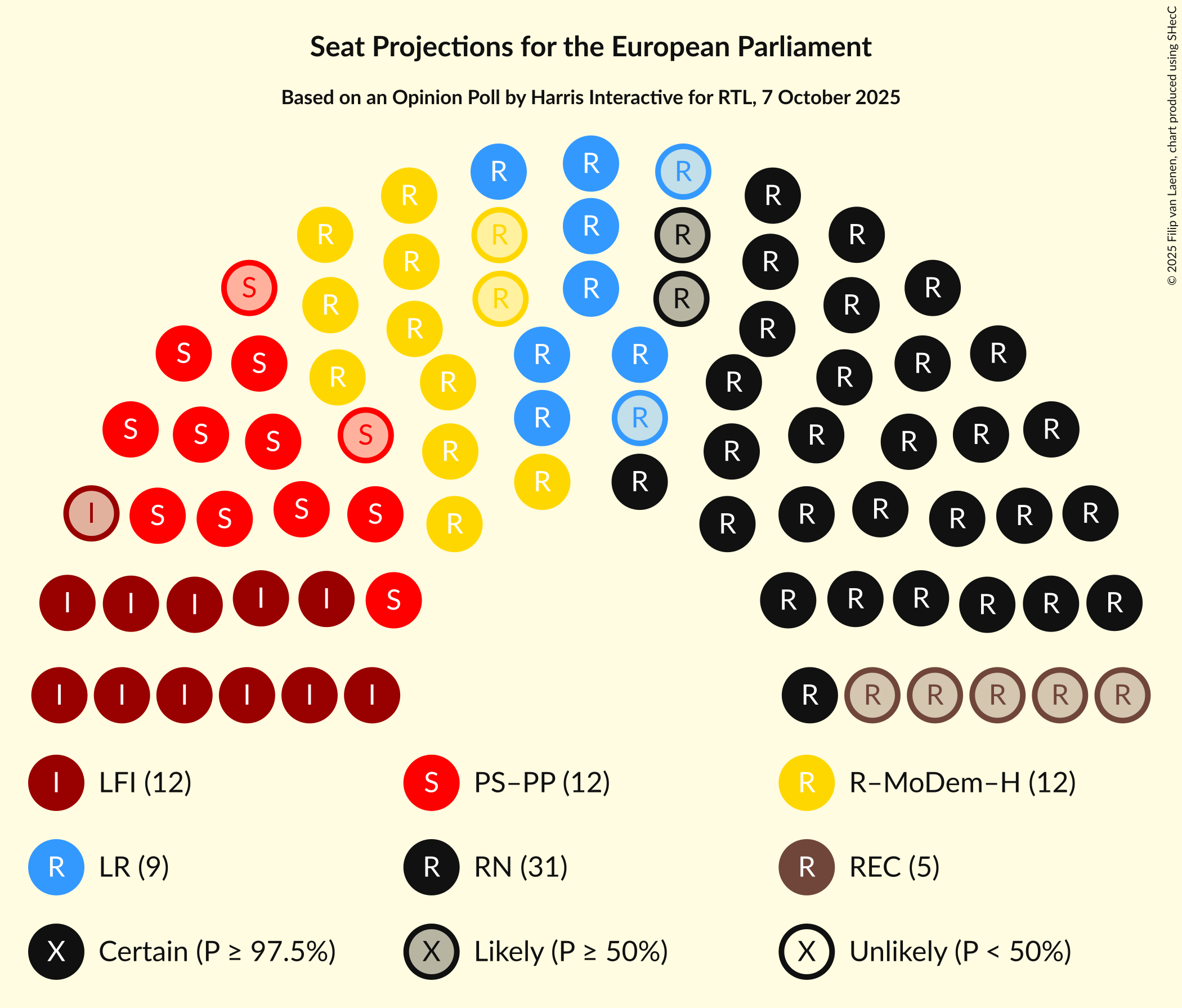 Seating Plan Graph with seating plan not yet produced