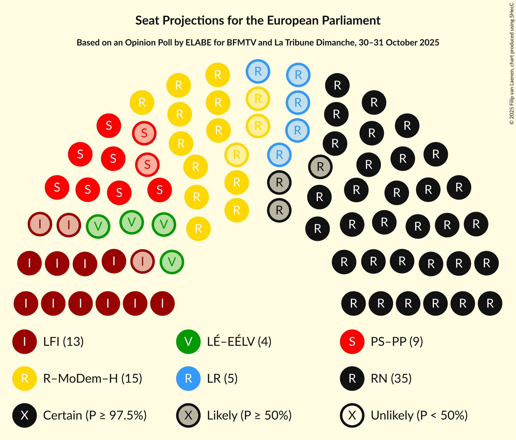 Seating Plan Graph with seating plan not yet produced