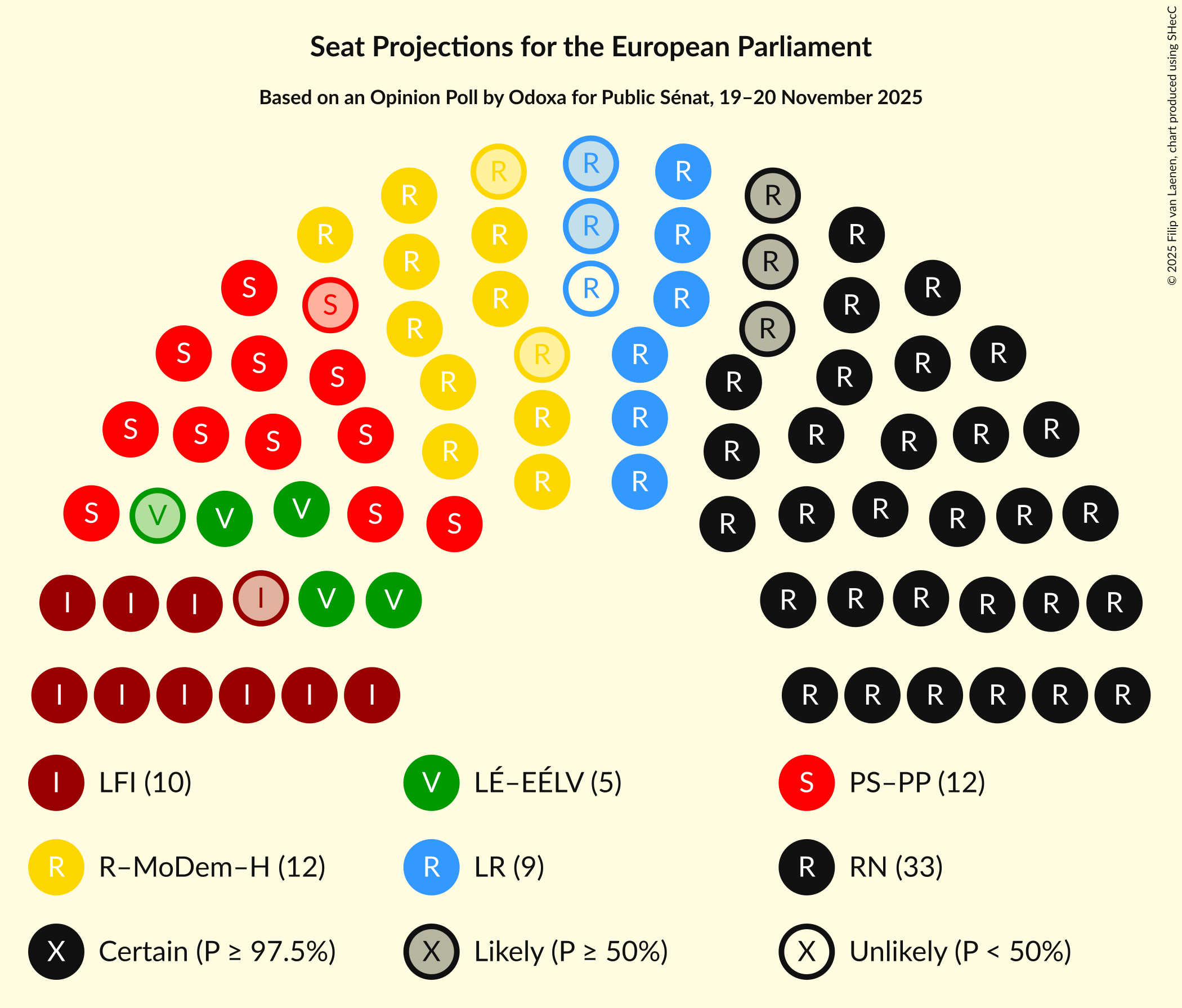 Seating Plan Graph with seating plan not yet produced
