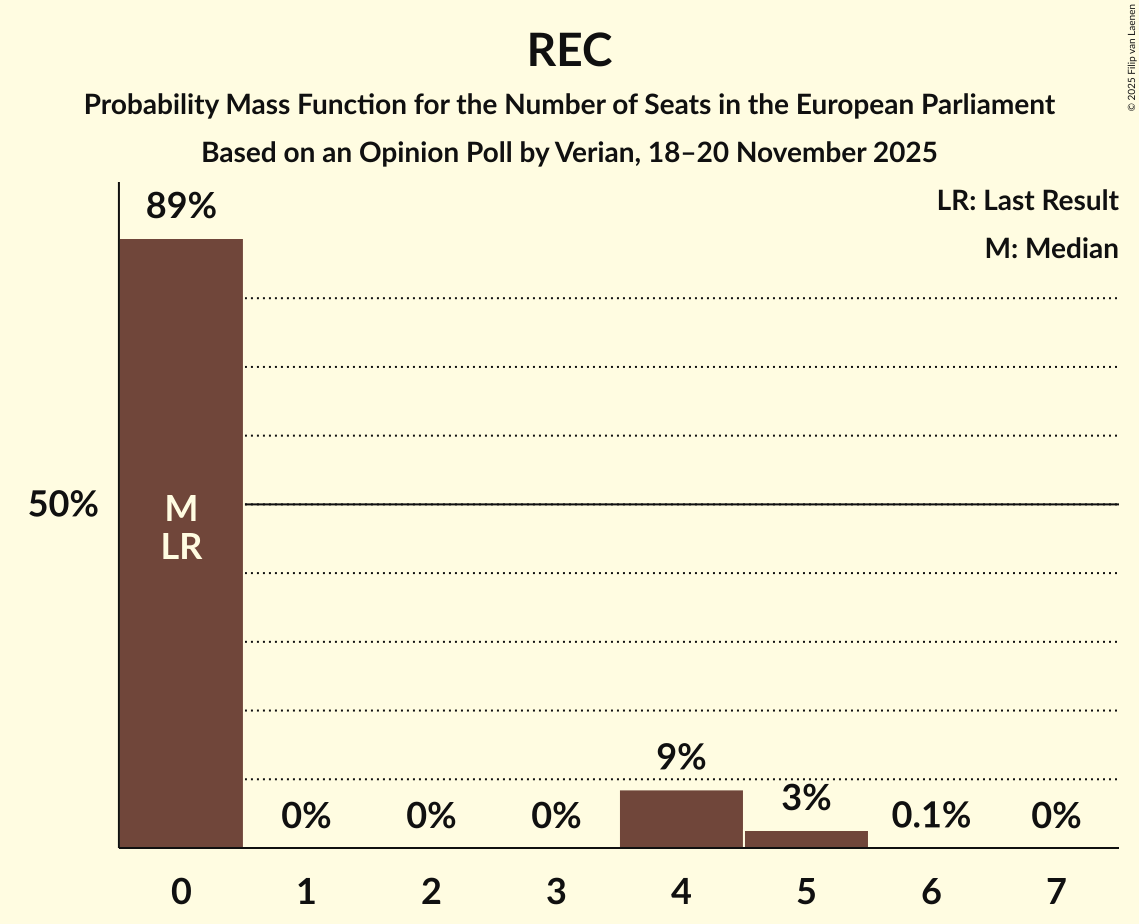 Seats Probability Mass Function Graph with seats probability mass function not yet produced