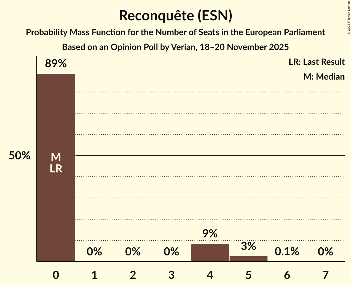 Seats Probability Mass Function Graph with seats probability mass function not yet produced