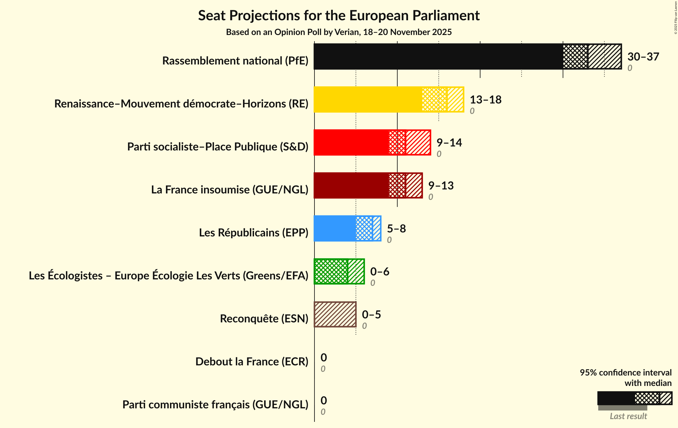 Seats Graph with seats not yet produced