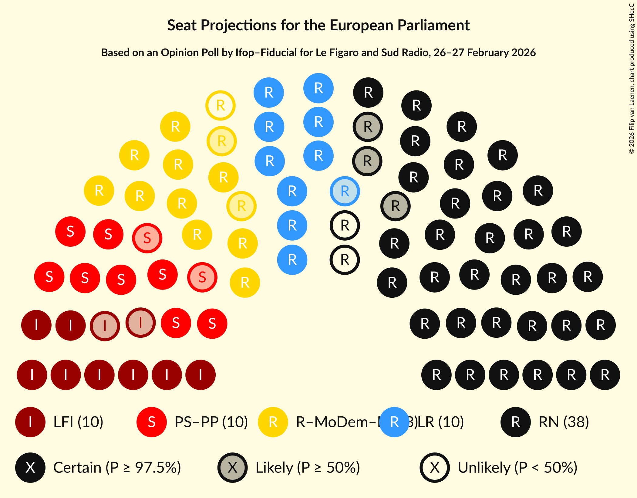 Graph with seating plan not yet produced