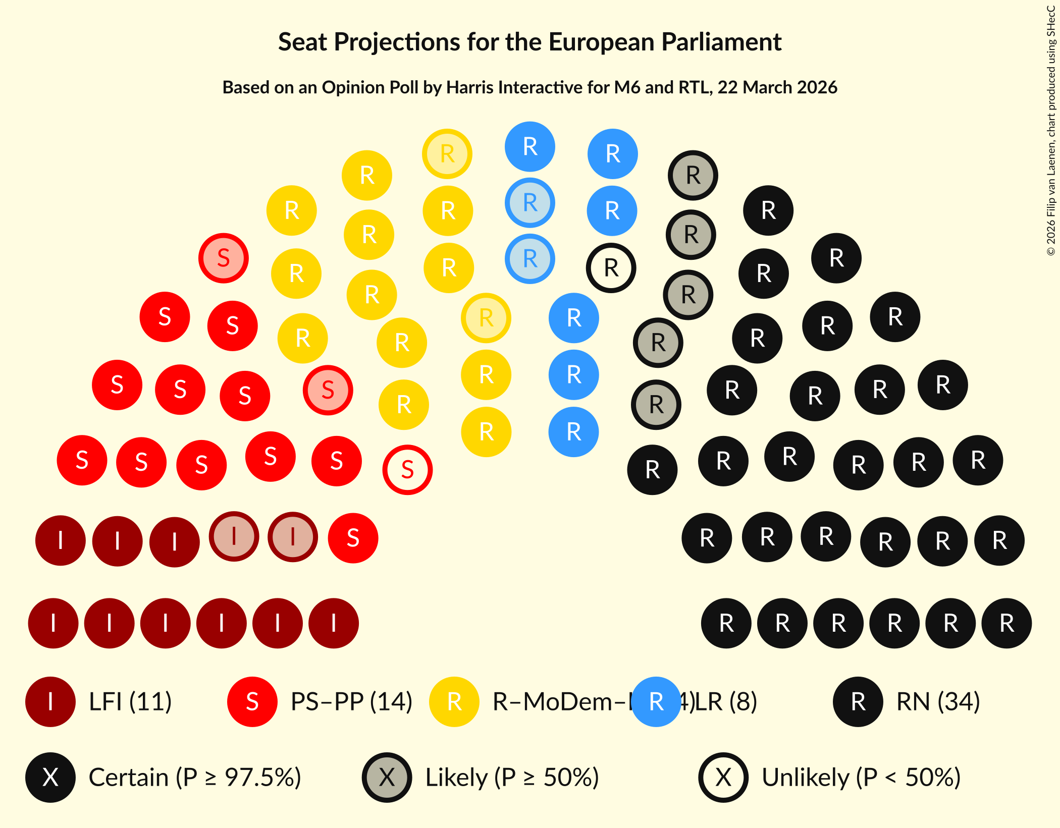 Graph with seating plan not yet produced