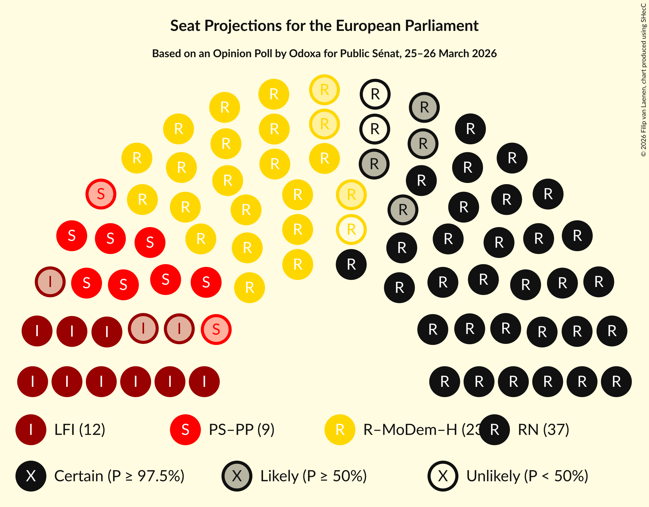 Seating Plan Graph with seating plan not yet produced