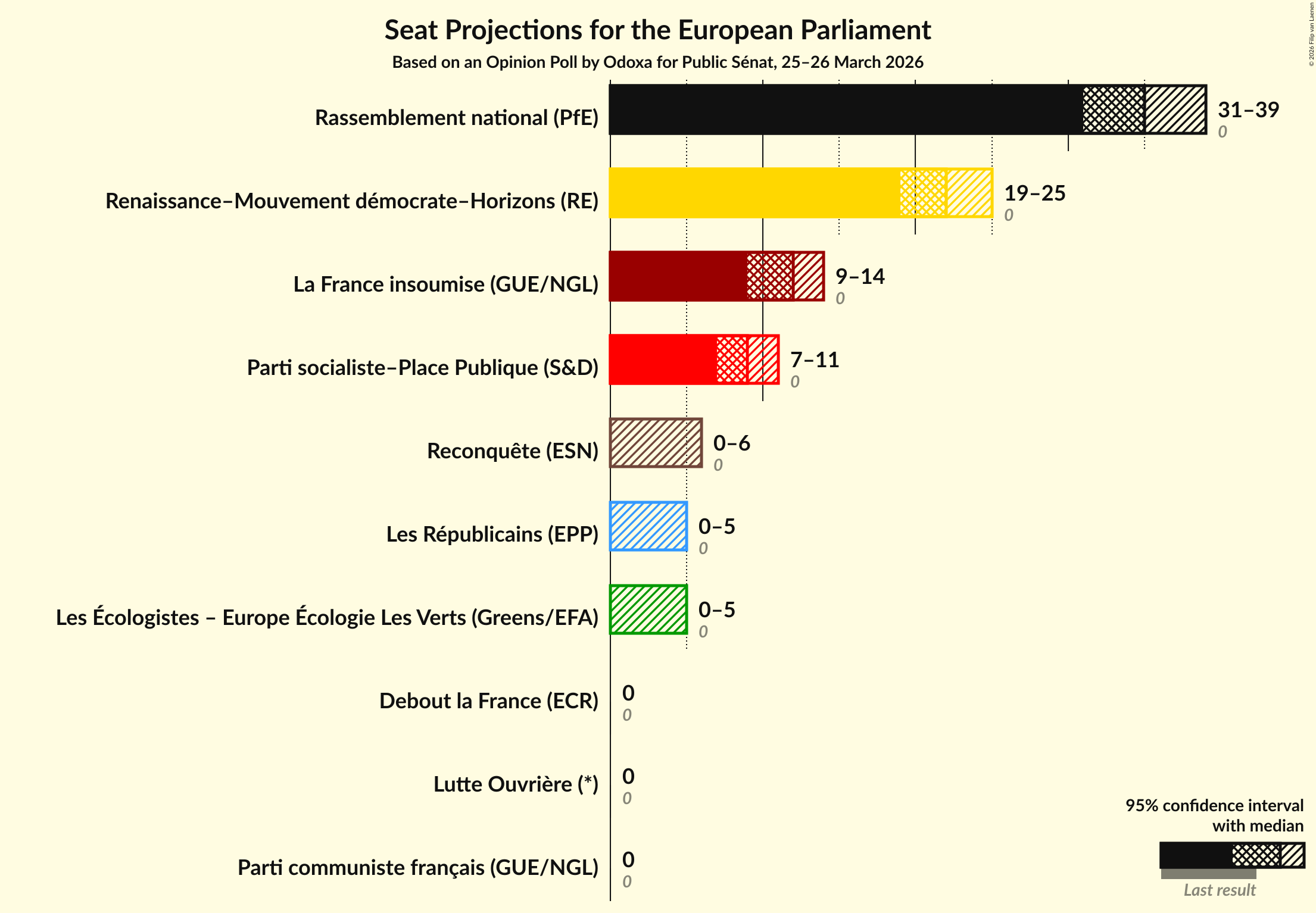 Seats Graph with seats not yet produced