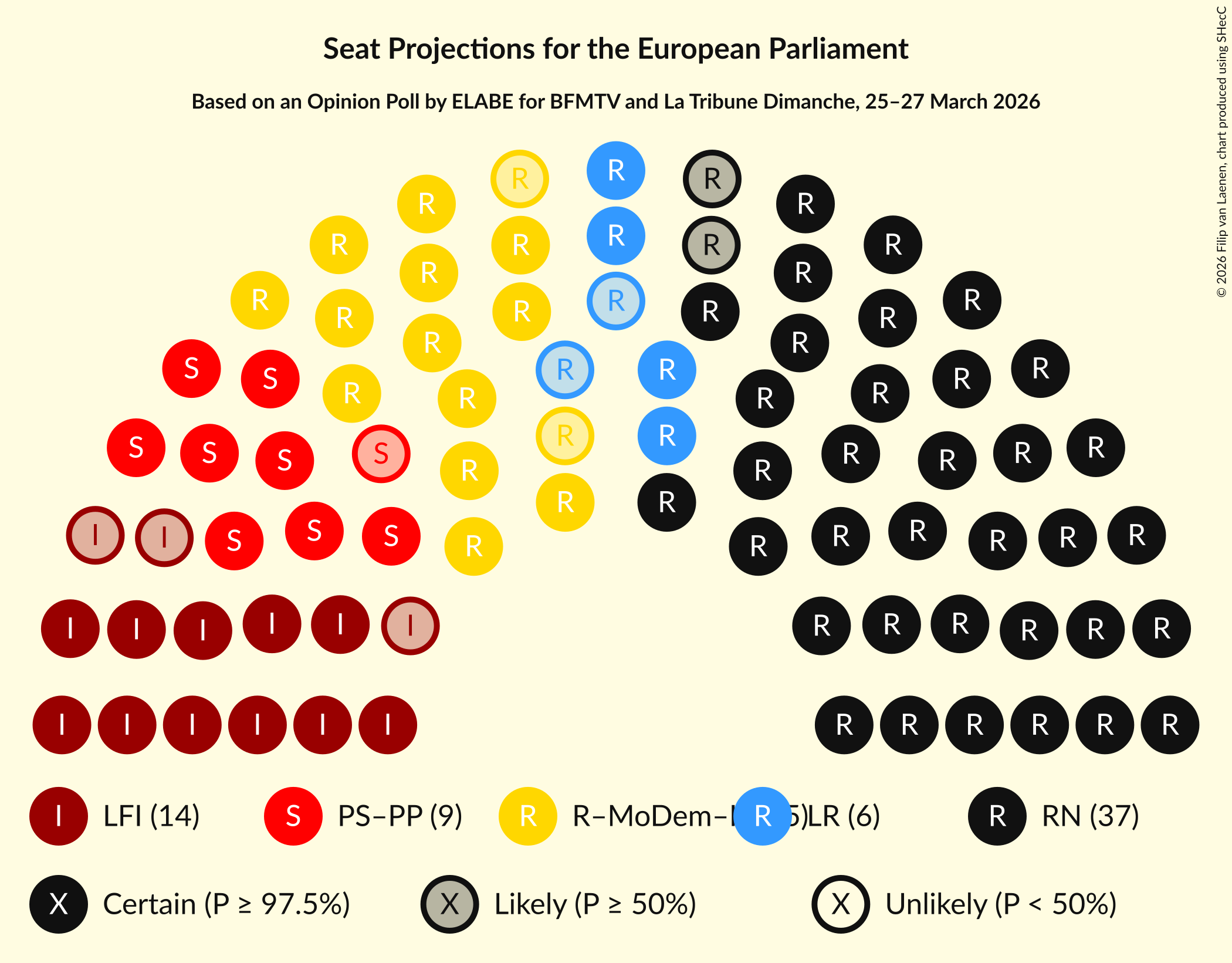 Graph with seating plan not yet produced