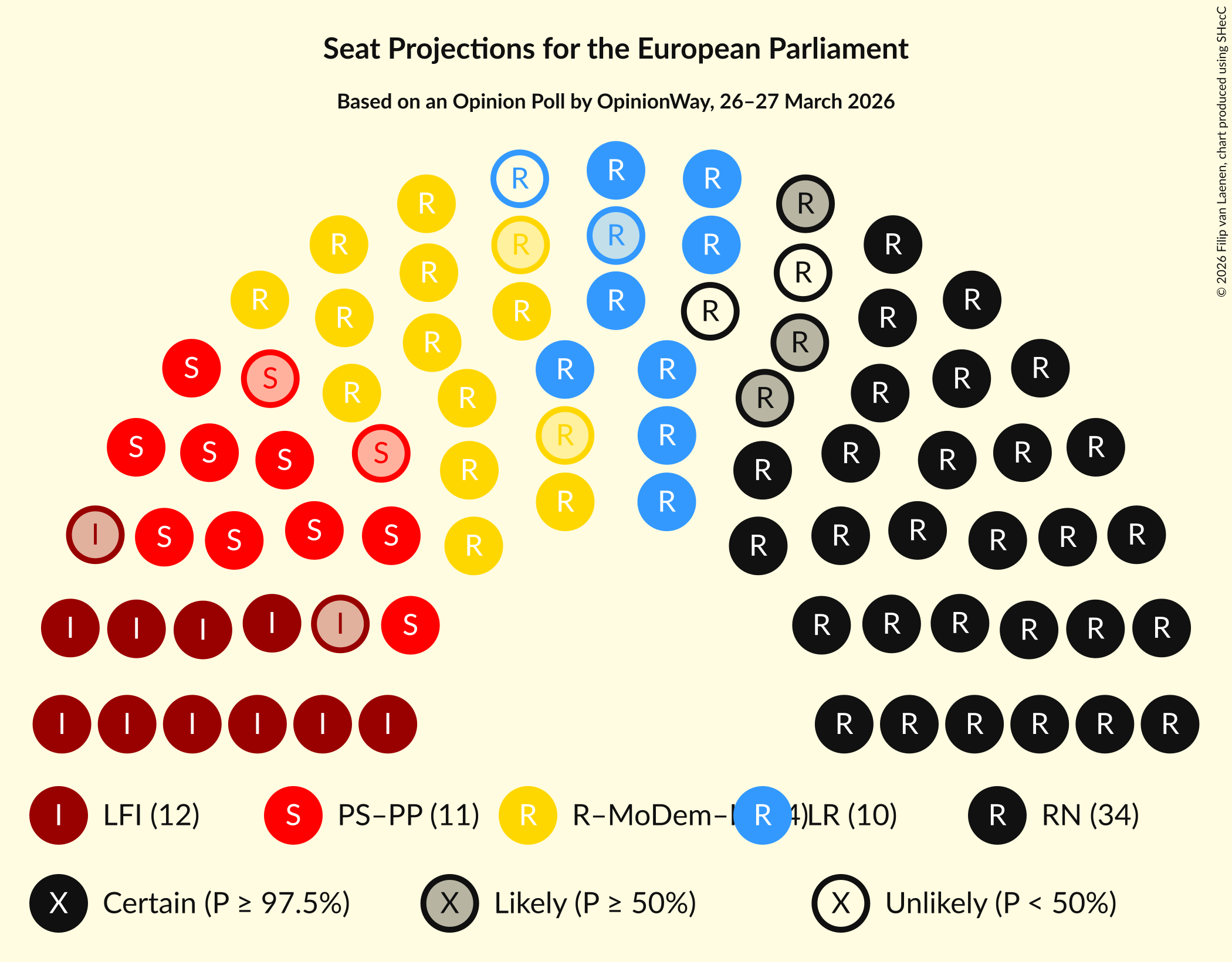 Seating Plan Graph with seating plan not yet produced