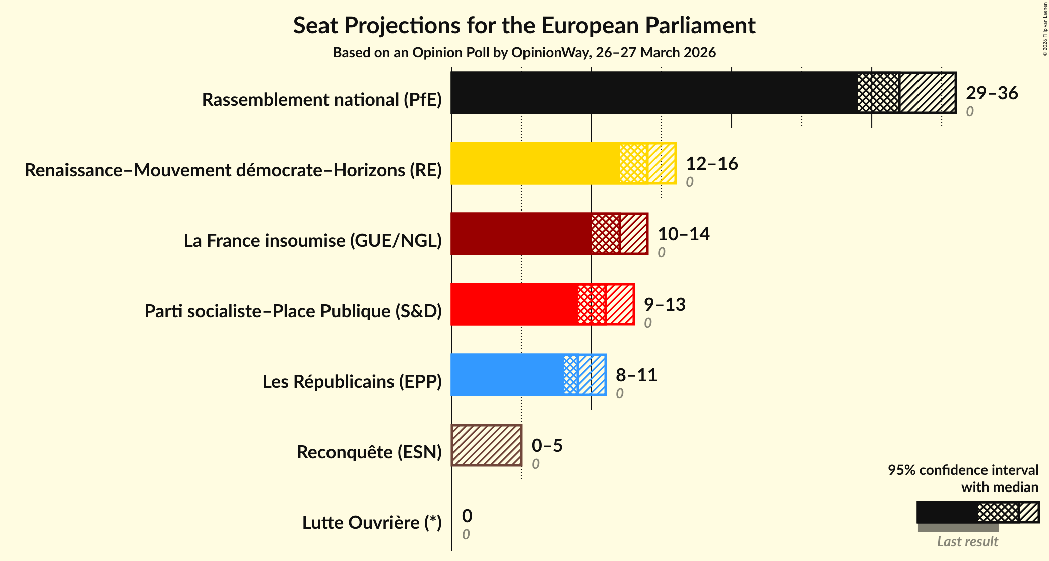 Seats Graph with seats not yet produced
