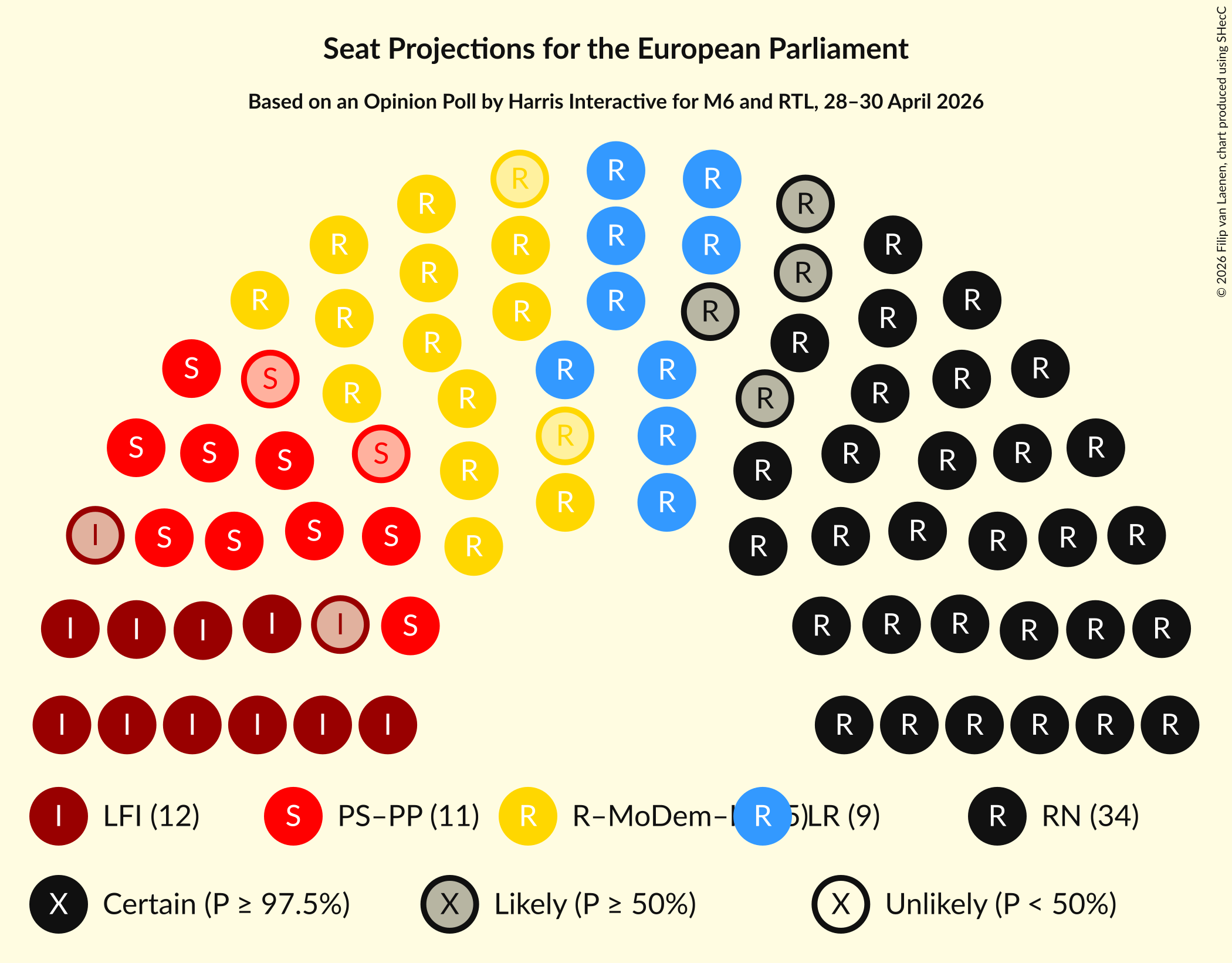 Graph with seating plan not yet produced