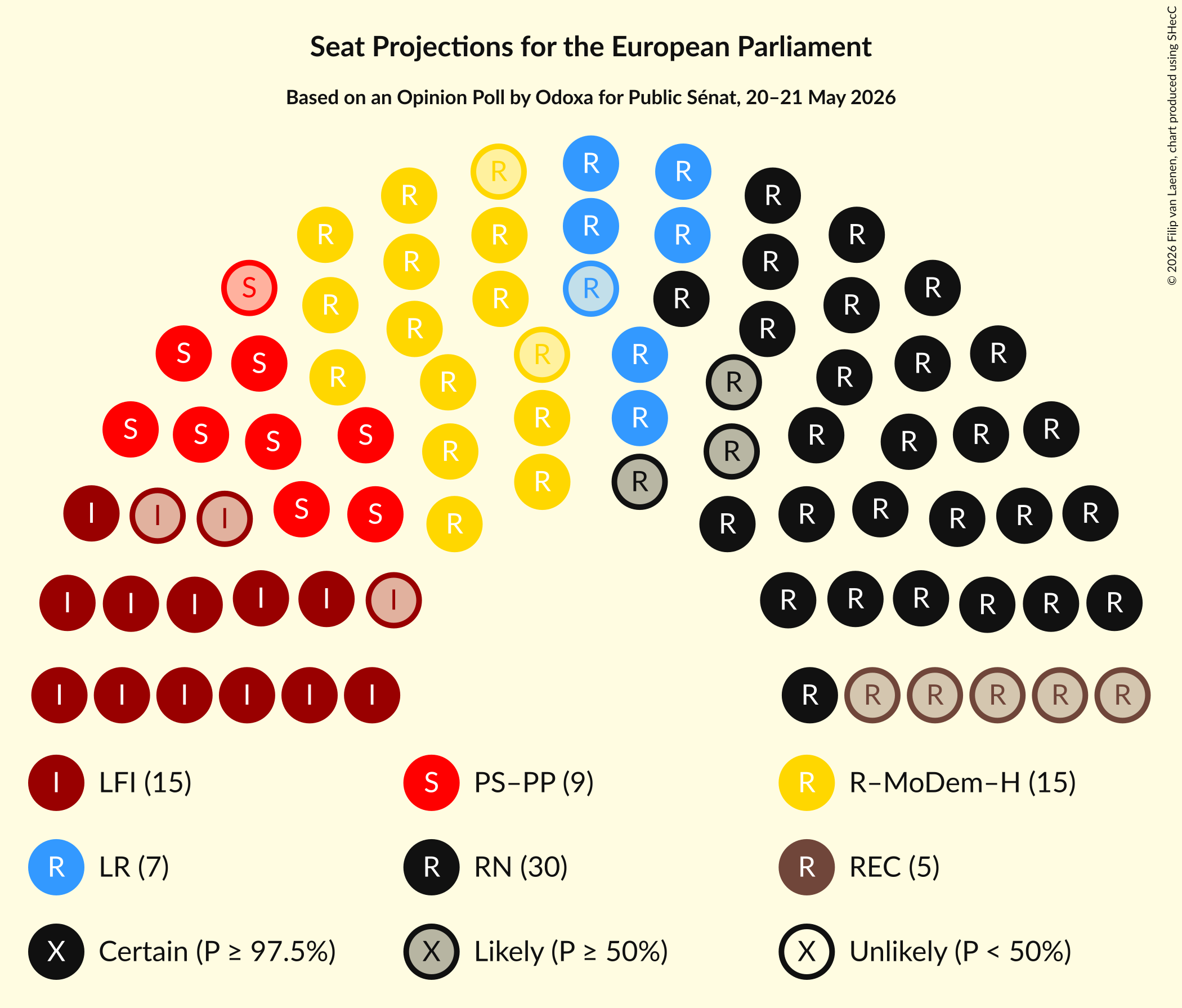 Graph with seating plan not yet produced