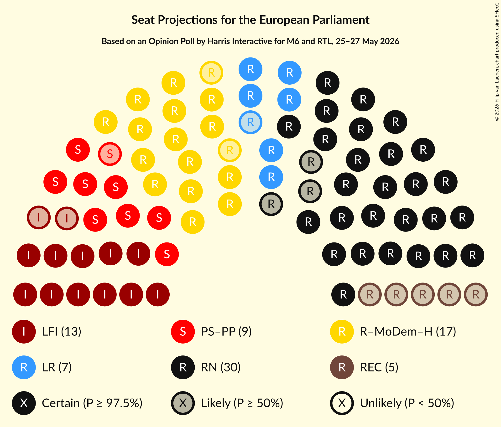 Graph with seating plan not yet produced