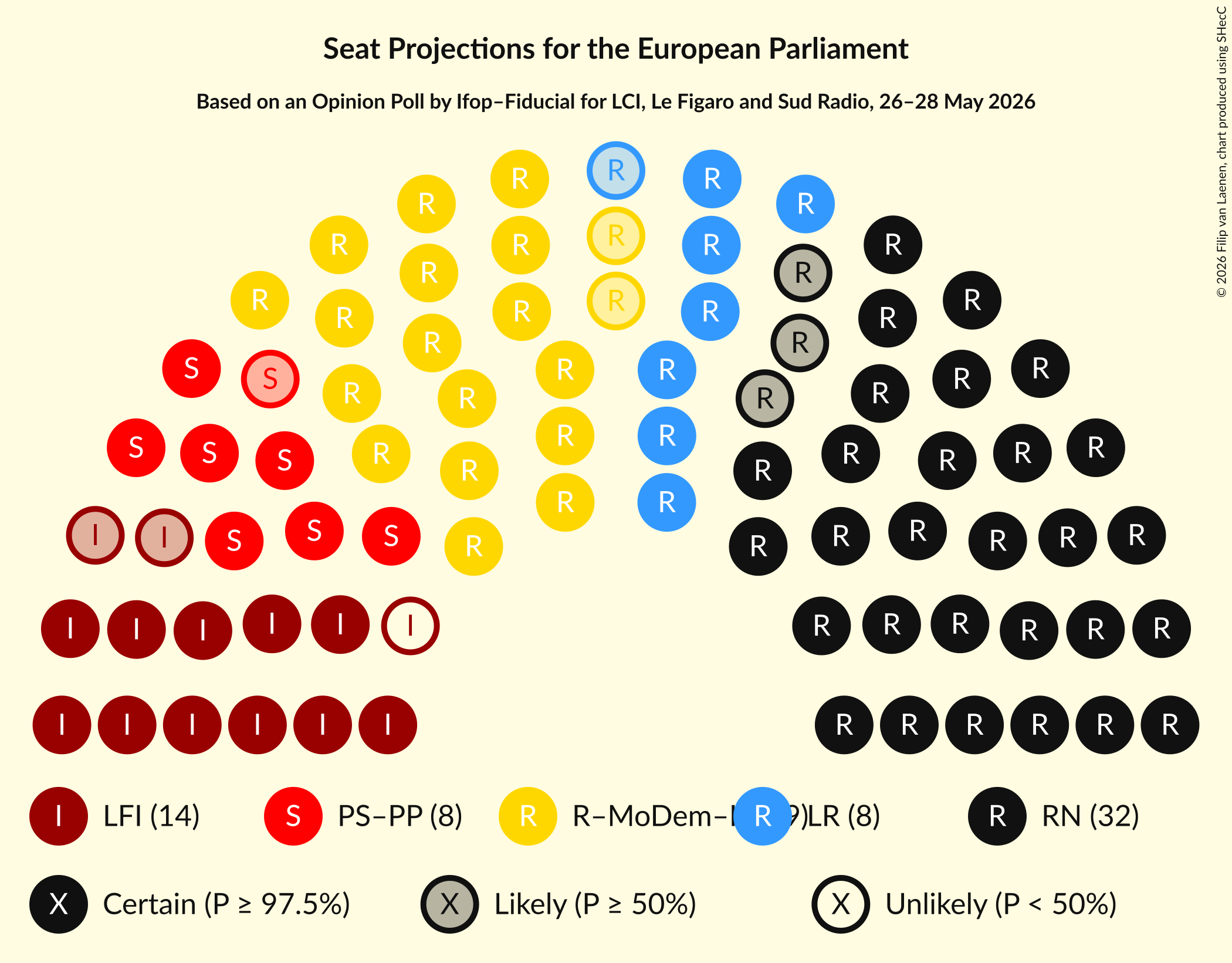 Seating Plan Graph with seating plan not yet produced
