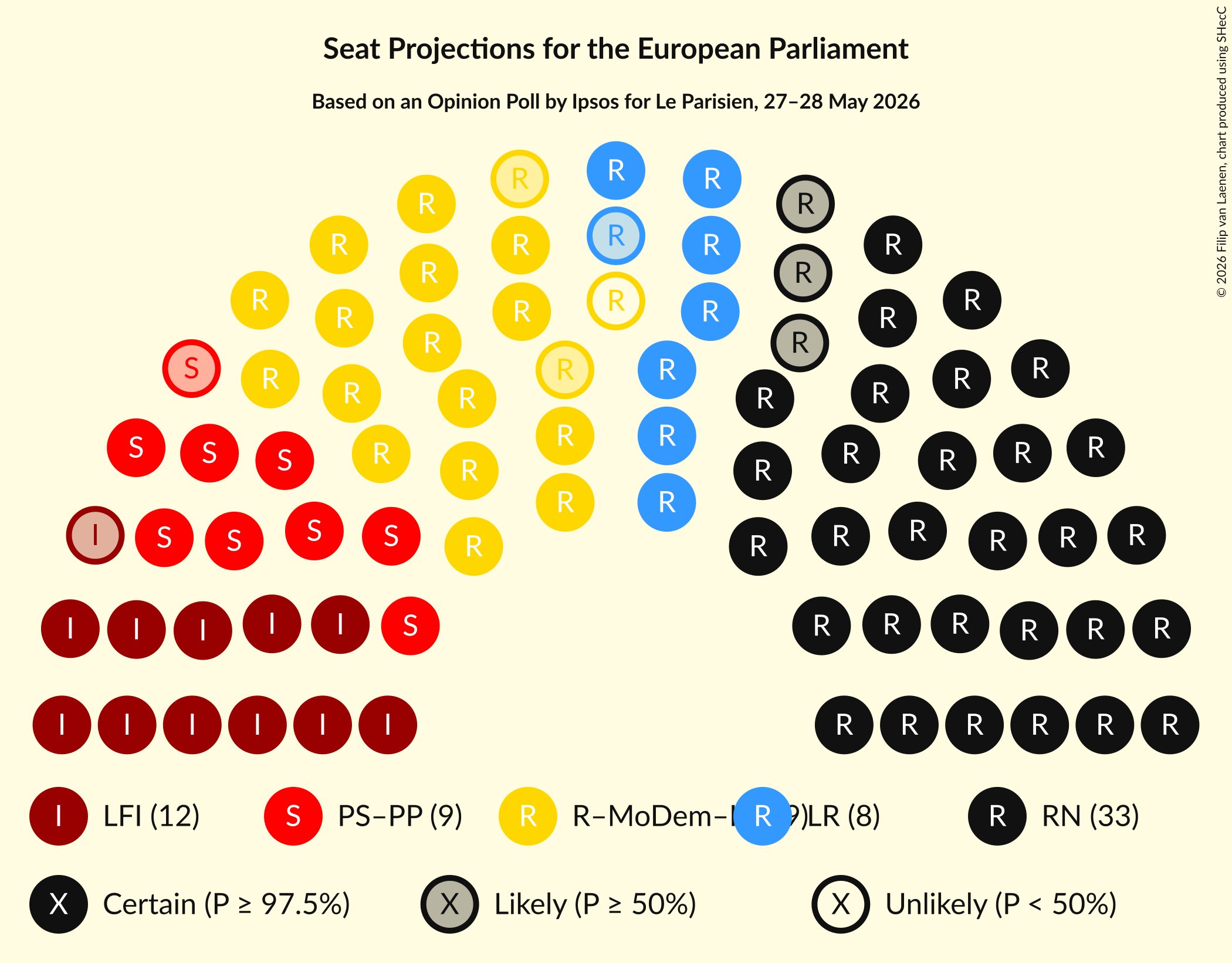 Graph with seating plan not yet produced