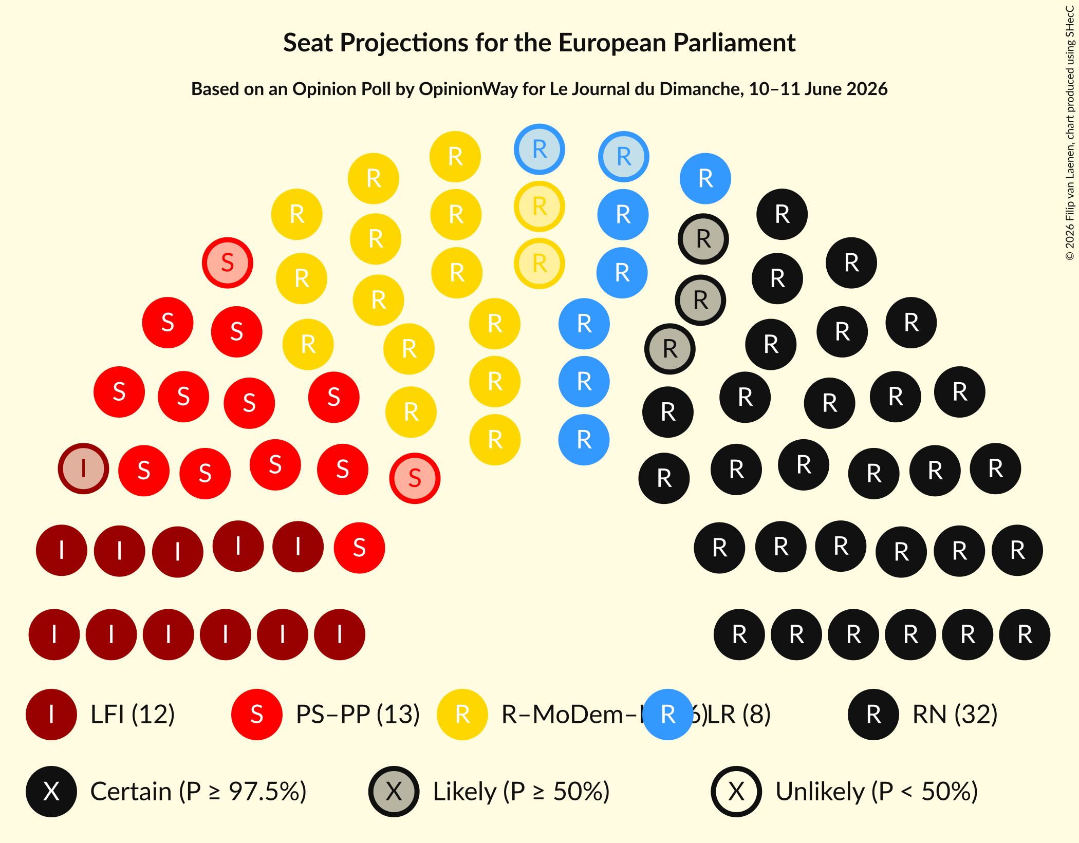 Graph with seating plan not yet produced